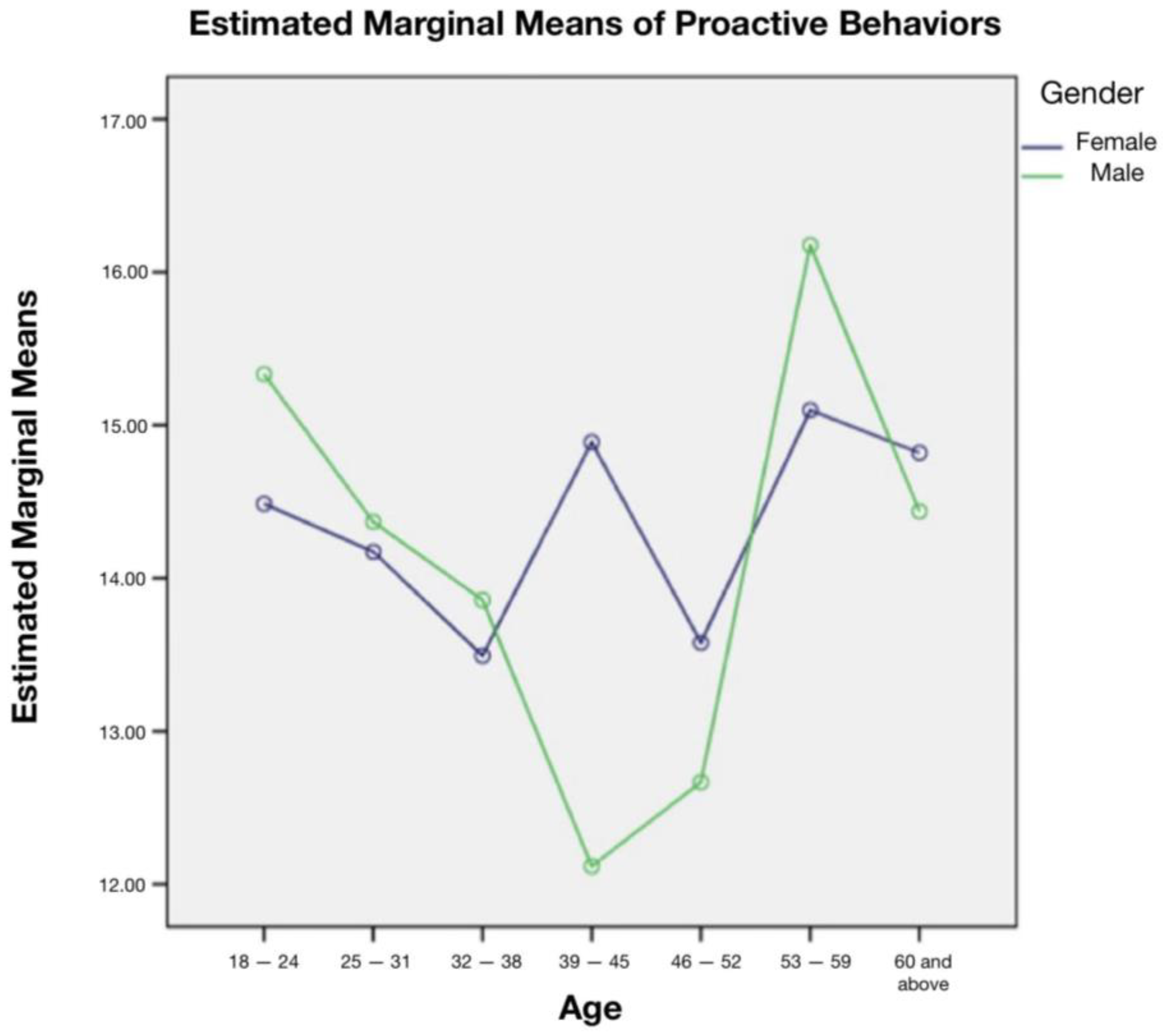 Vaccines 11 01276 g001 Vaccines 11 01276 g001