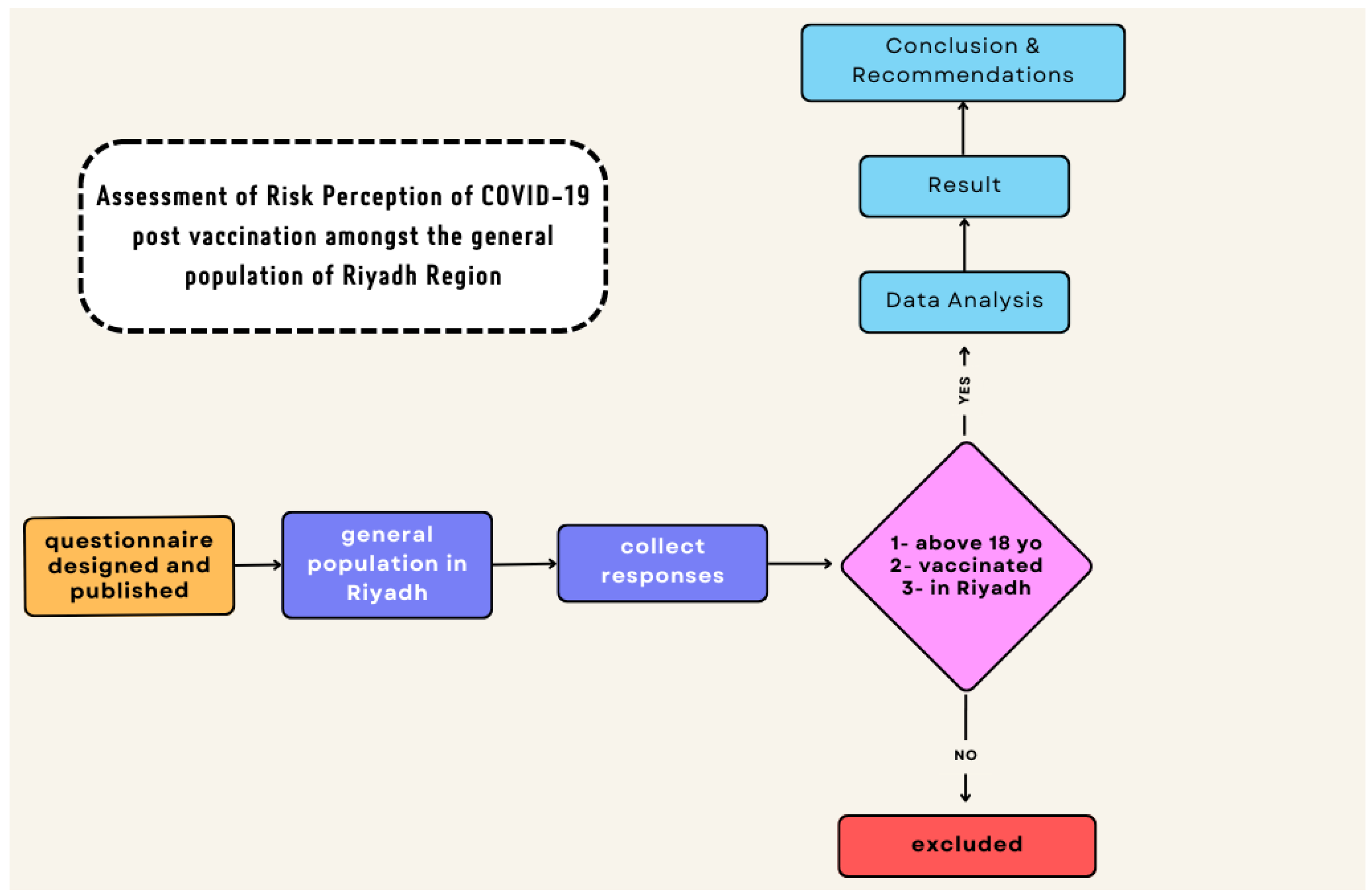 Vaccines 11 01276 g002 Vaccines 11 01276 g002