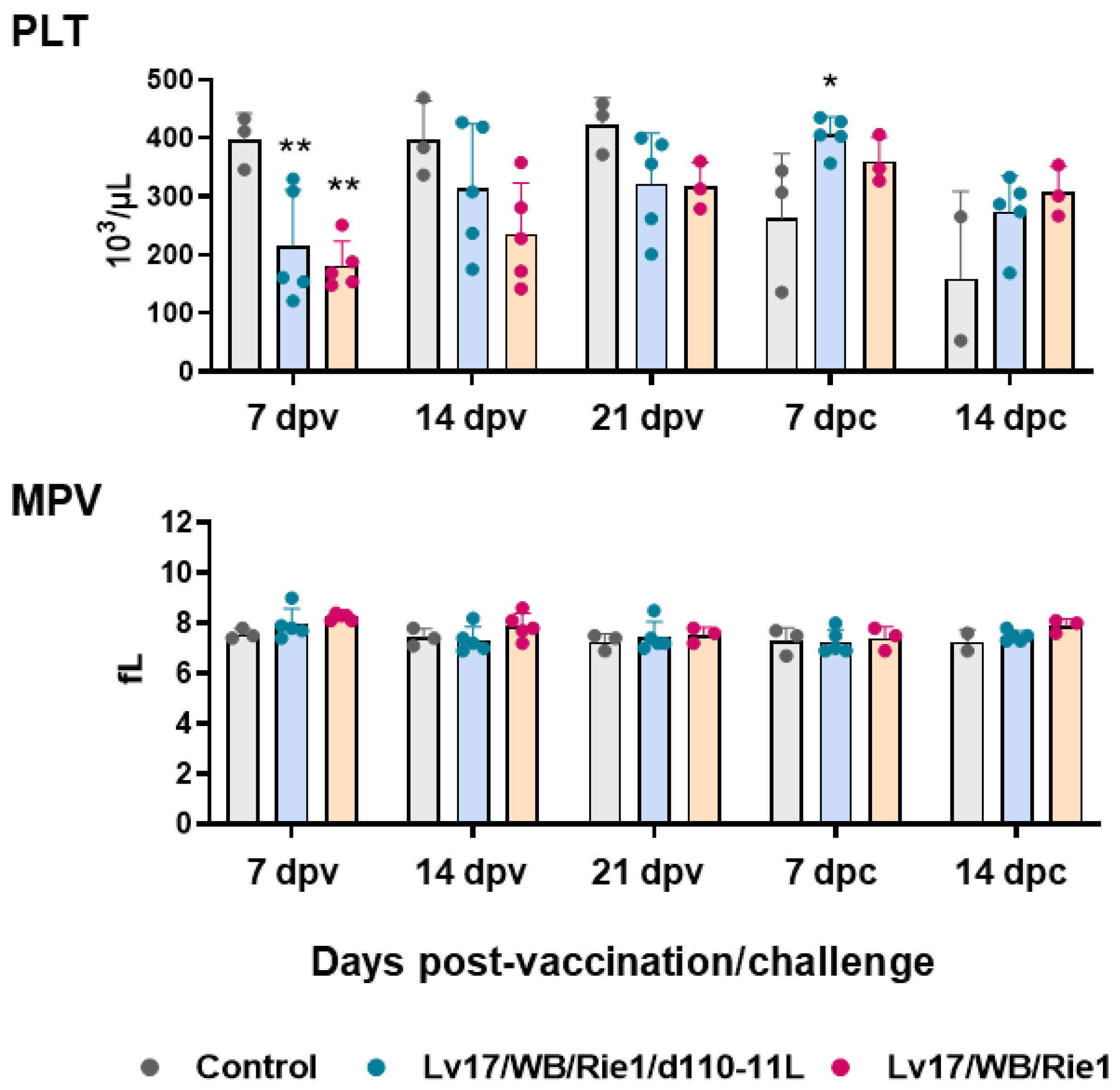 Vaccines 11 01277 g002