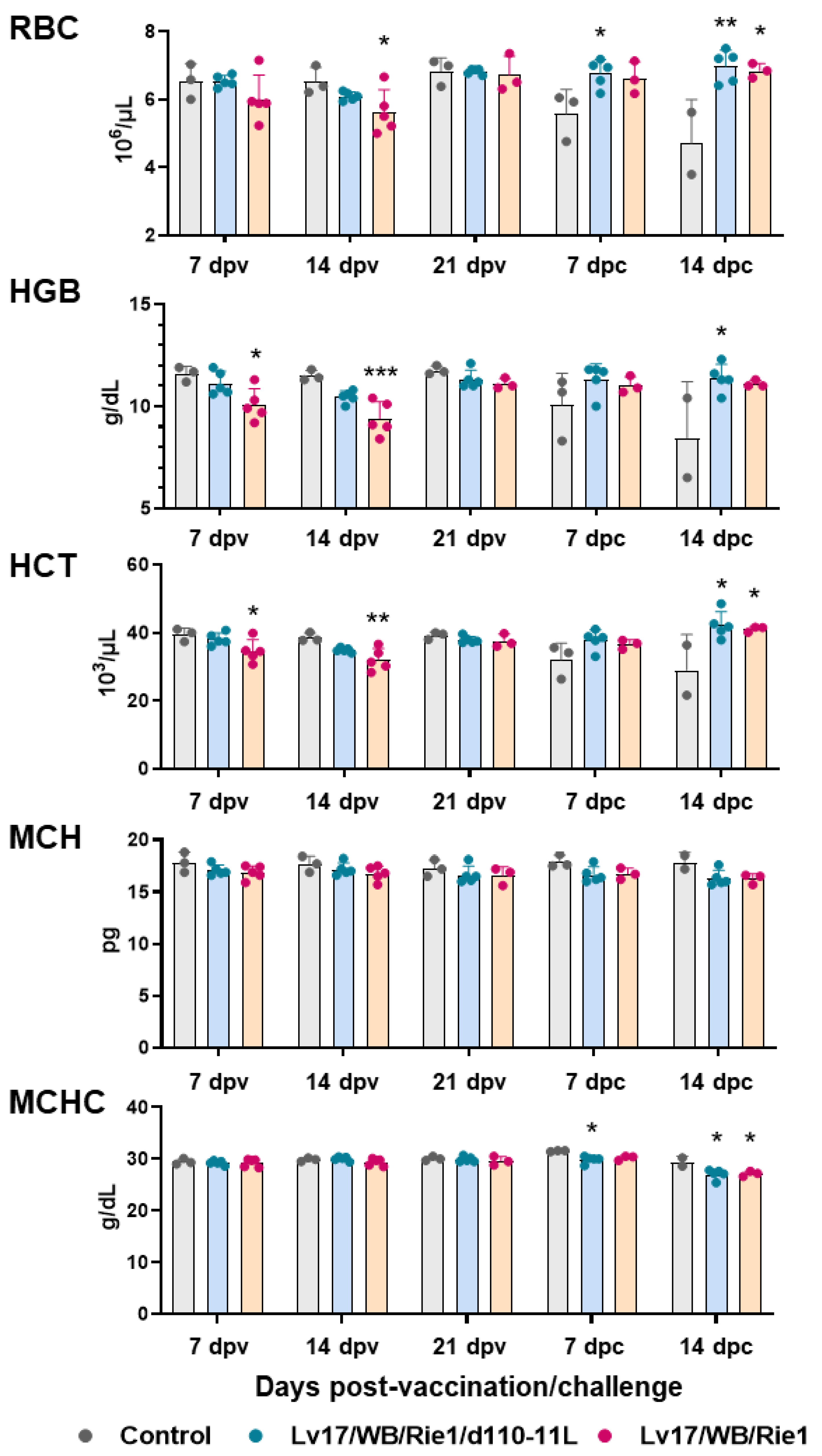 Vaccines 11 01277 g003