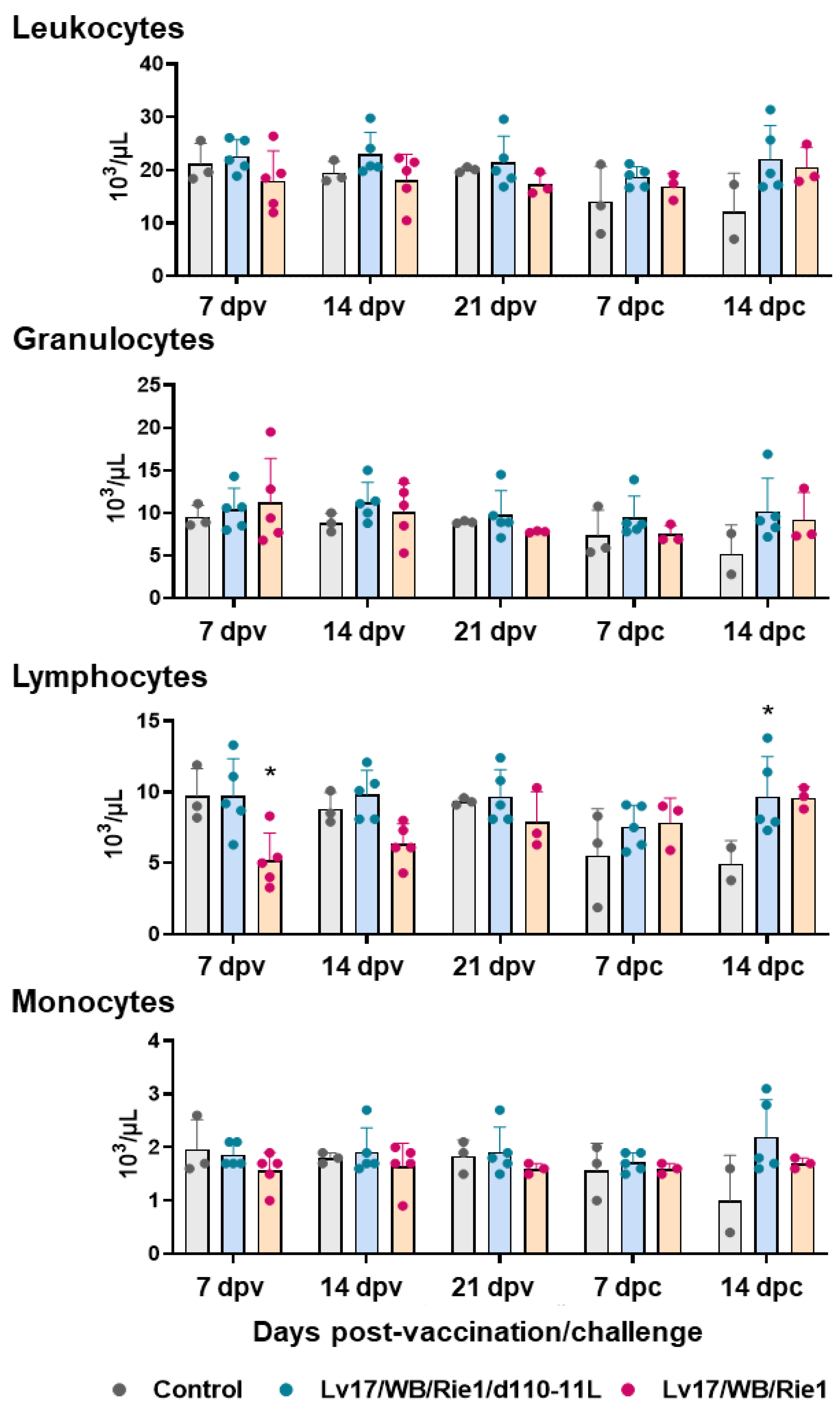 Vaccines 11 01277 g004
