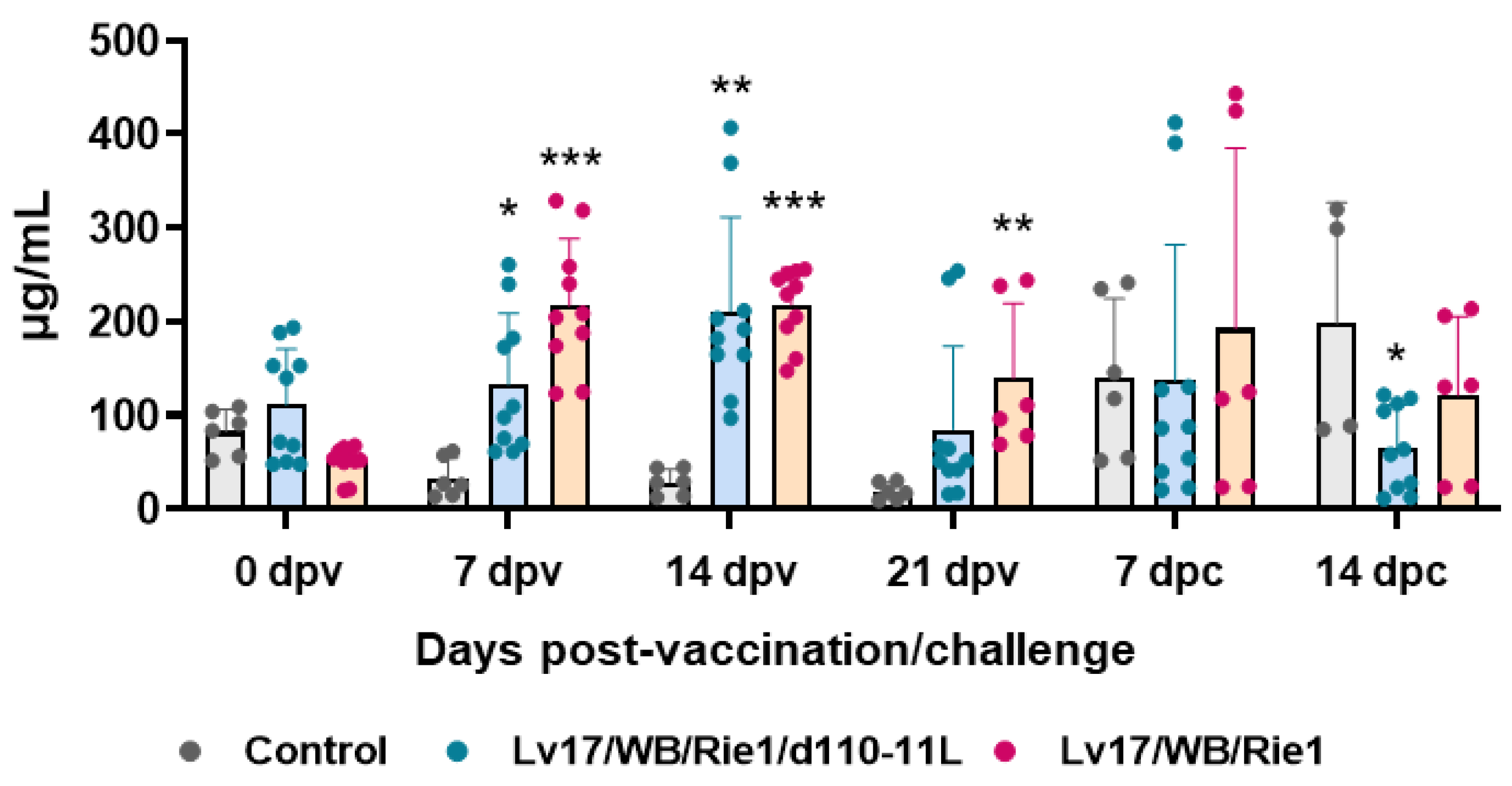 Vaccines 11 01277 g005