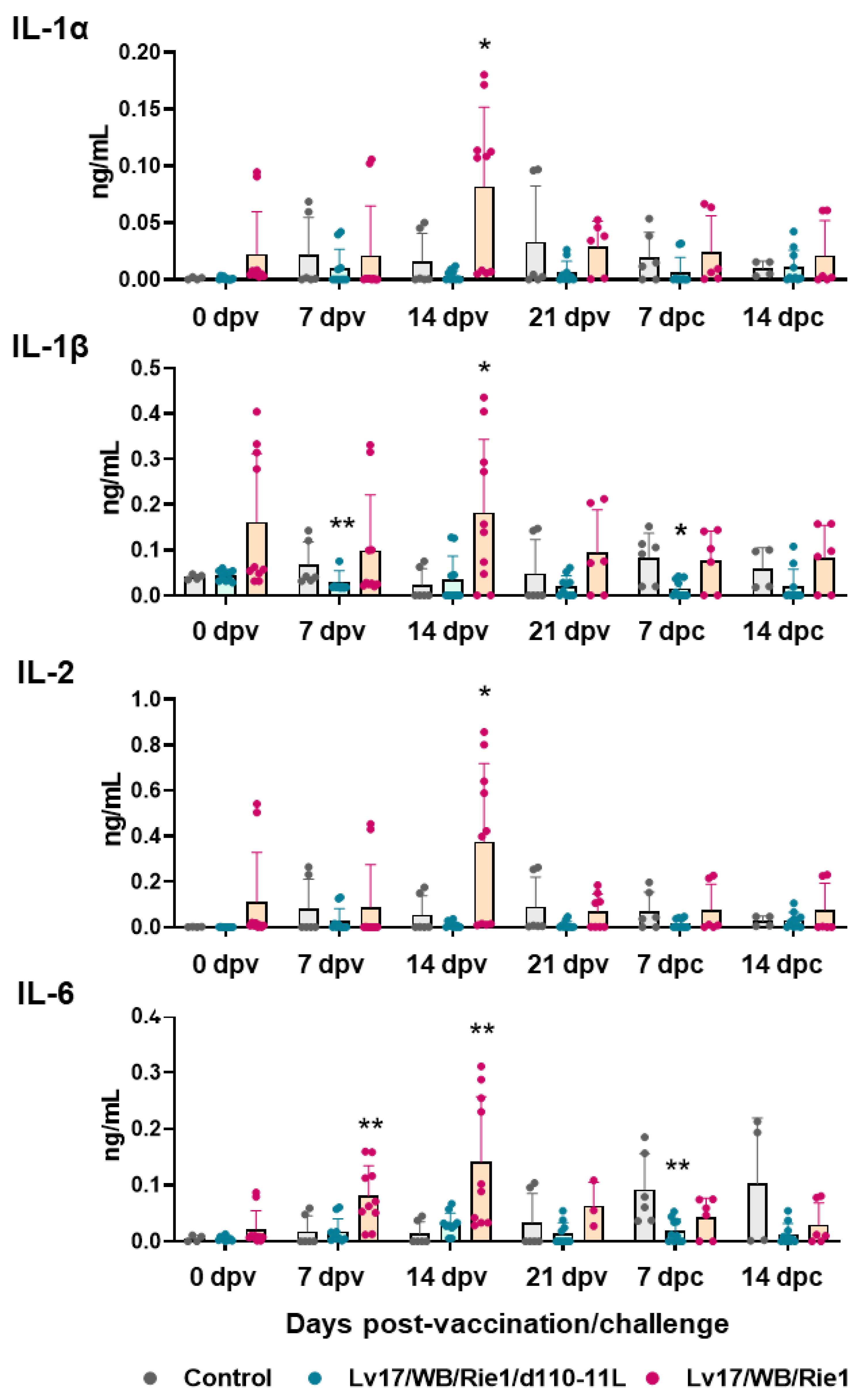Vaccines 11 01277 g006