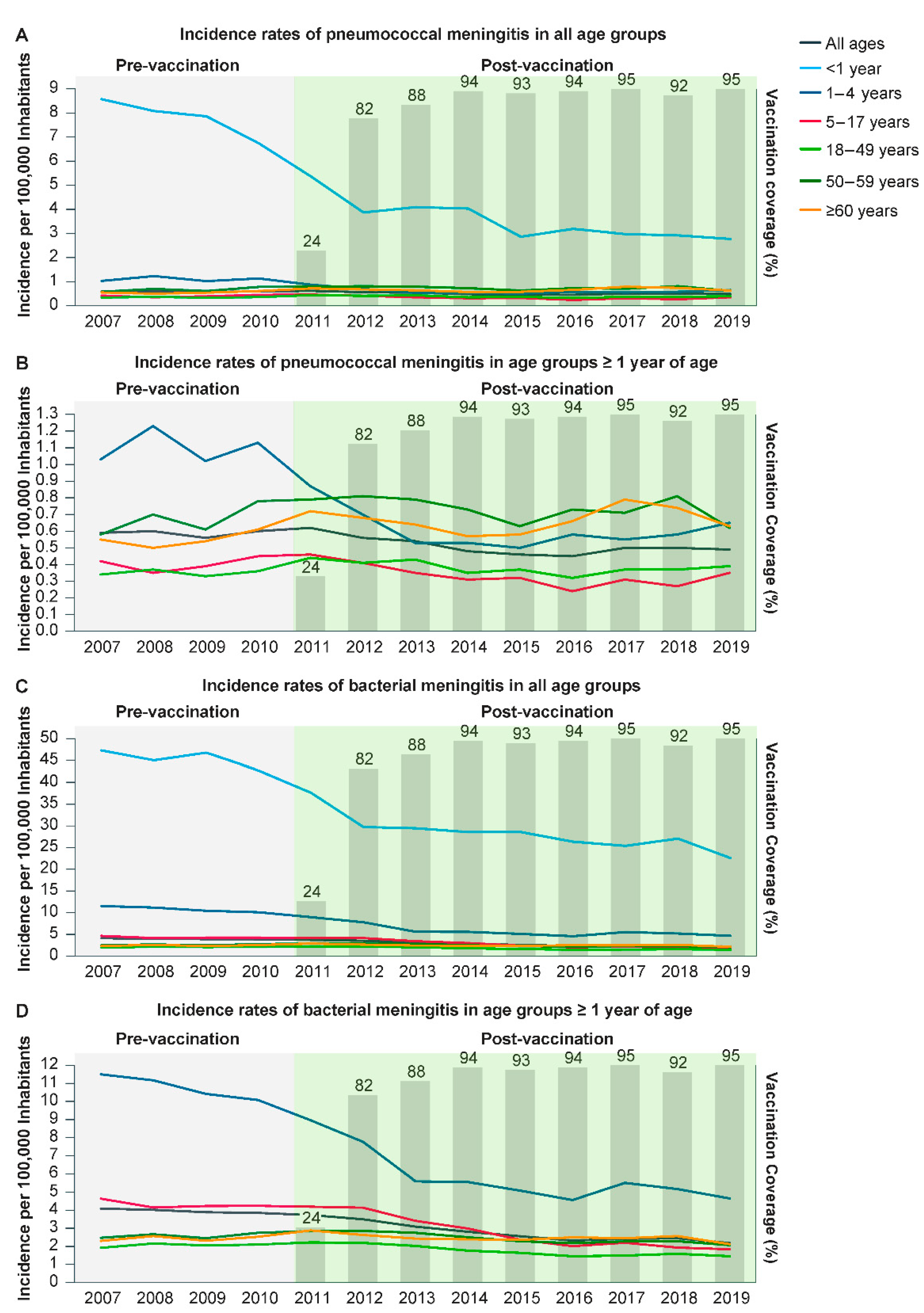 Vaccines 11 01279 g001 Vaccines 11 01279 g001