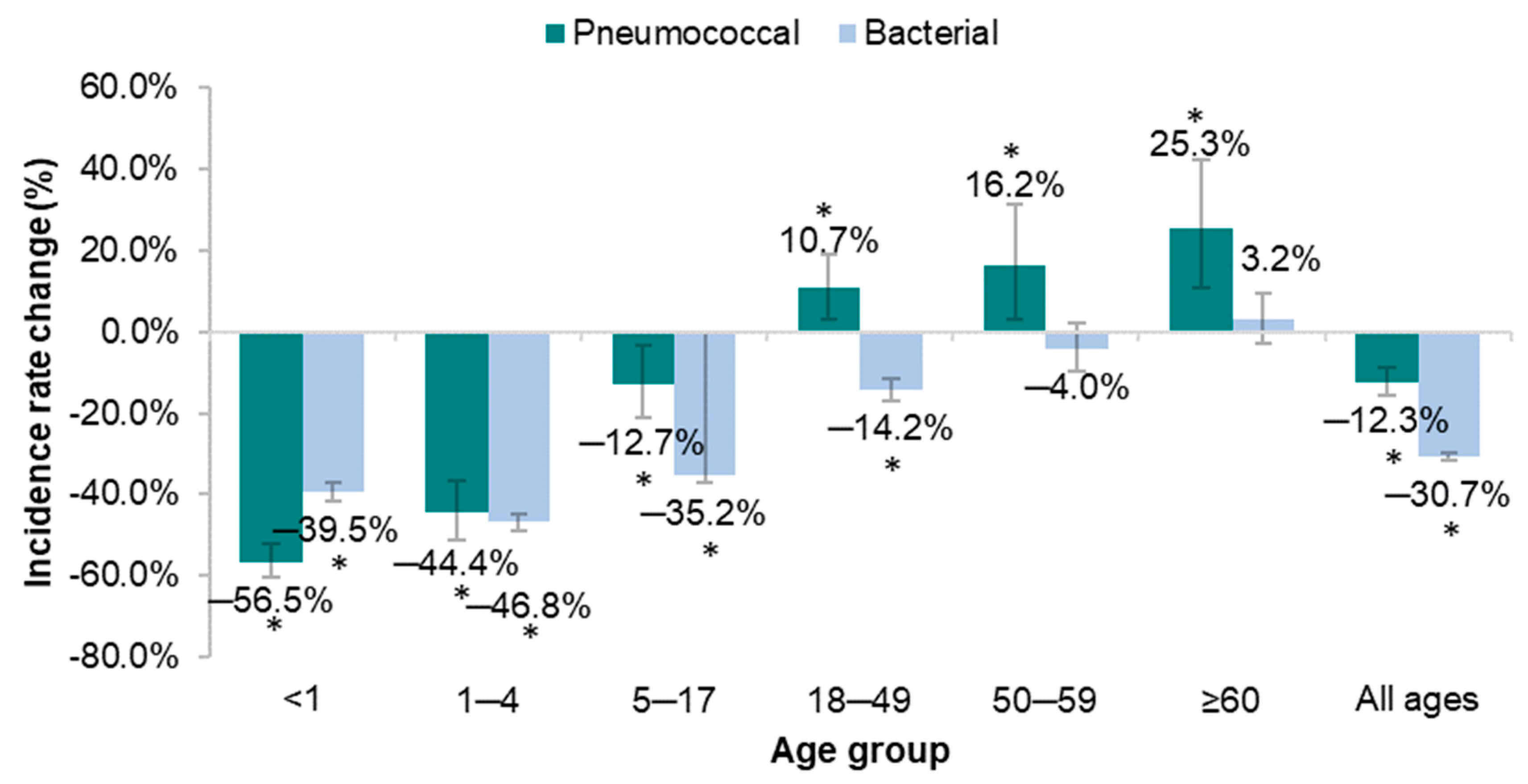 Vaccines 11 01279 g002 Vaccines 11 01279 g002