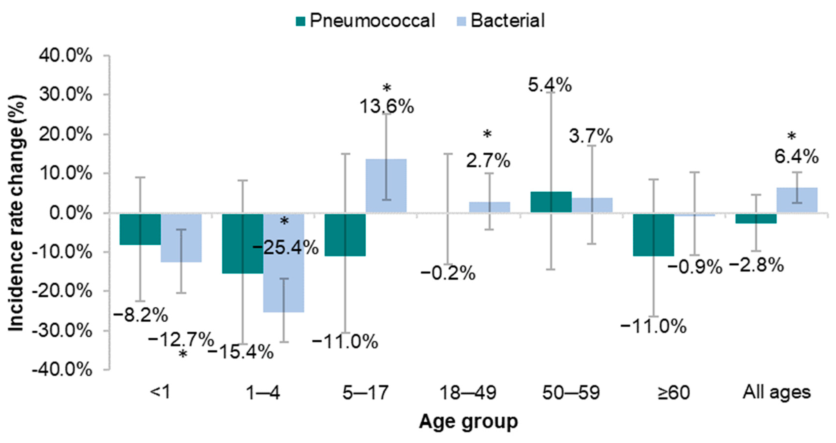 Vaccines 11 01279 g003 Vaccines 11 01279 g003