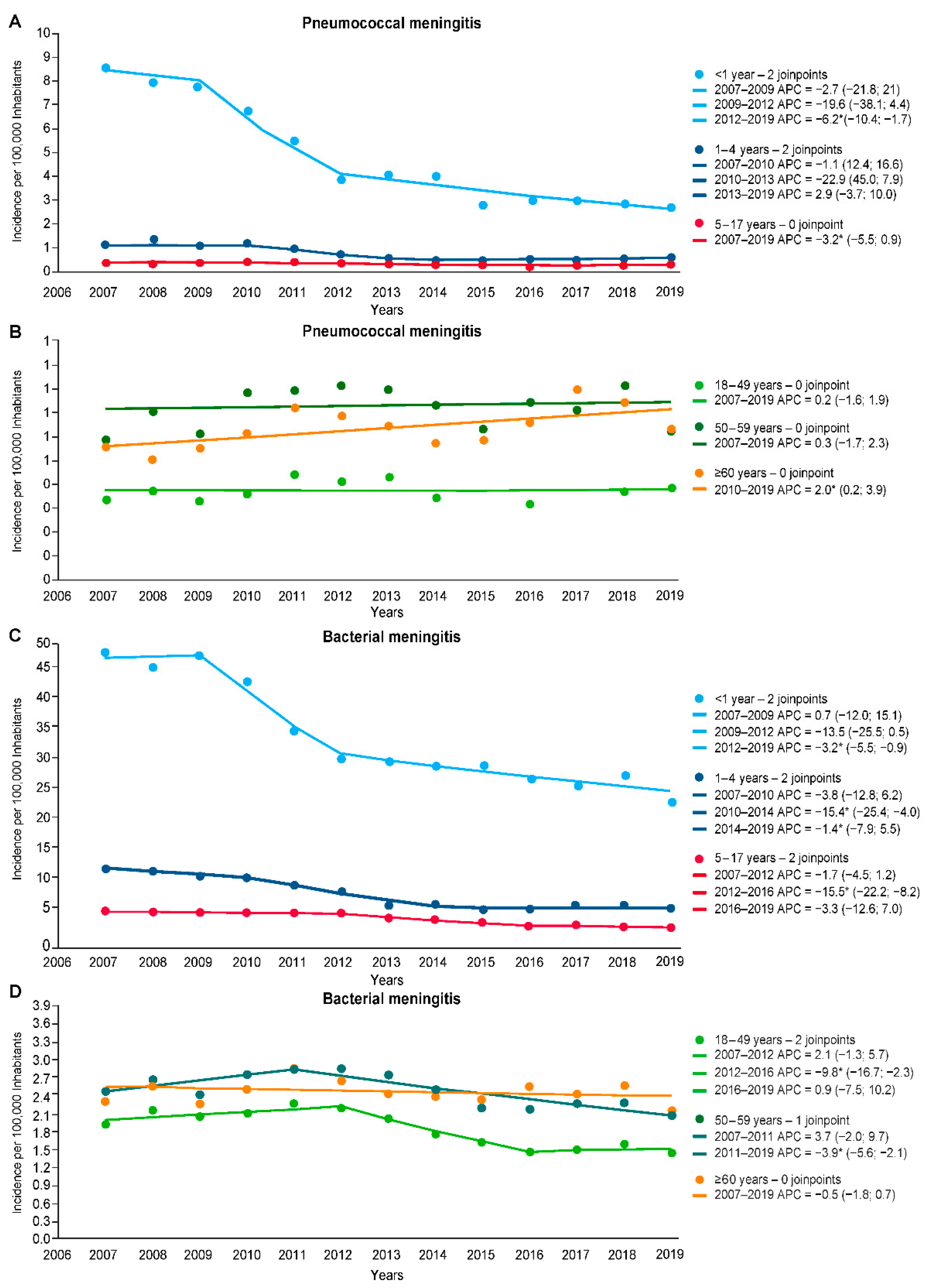 Vaccines 11 01279 g004 Vaccines 11 01279 g004