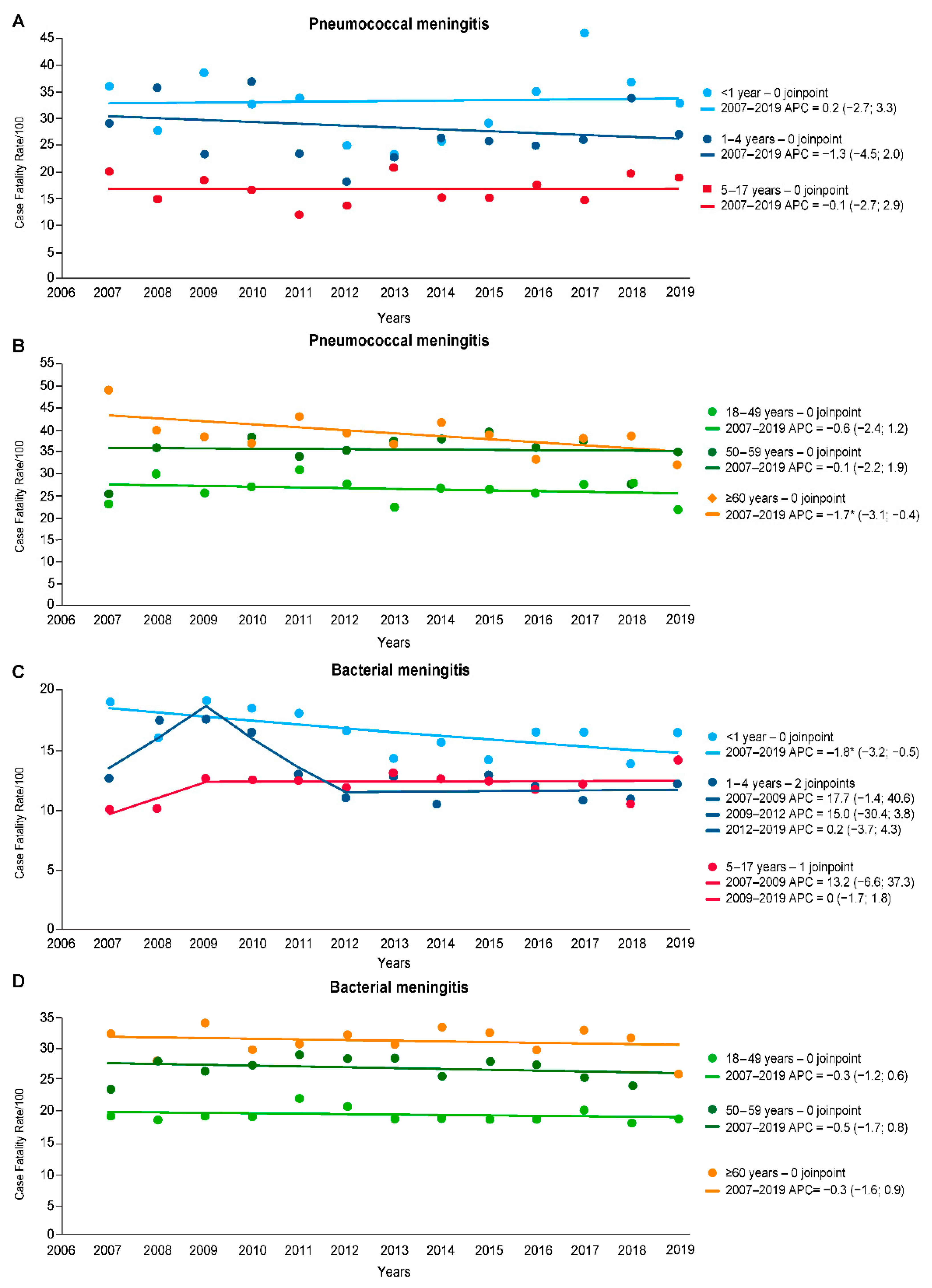 Vaccines 11 01279 g005 Vaccines 11 01279 g005