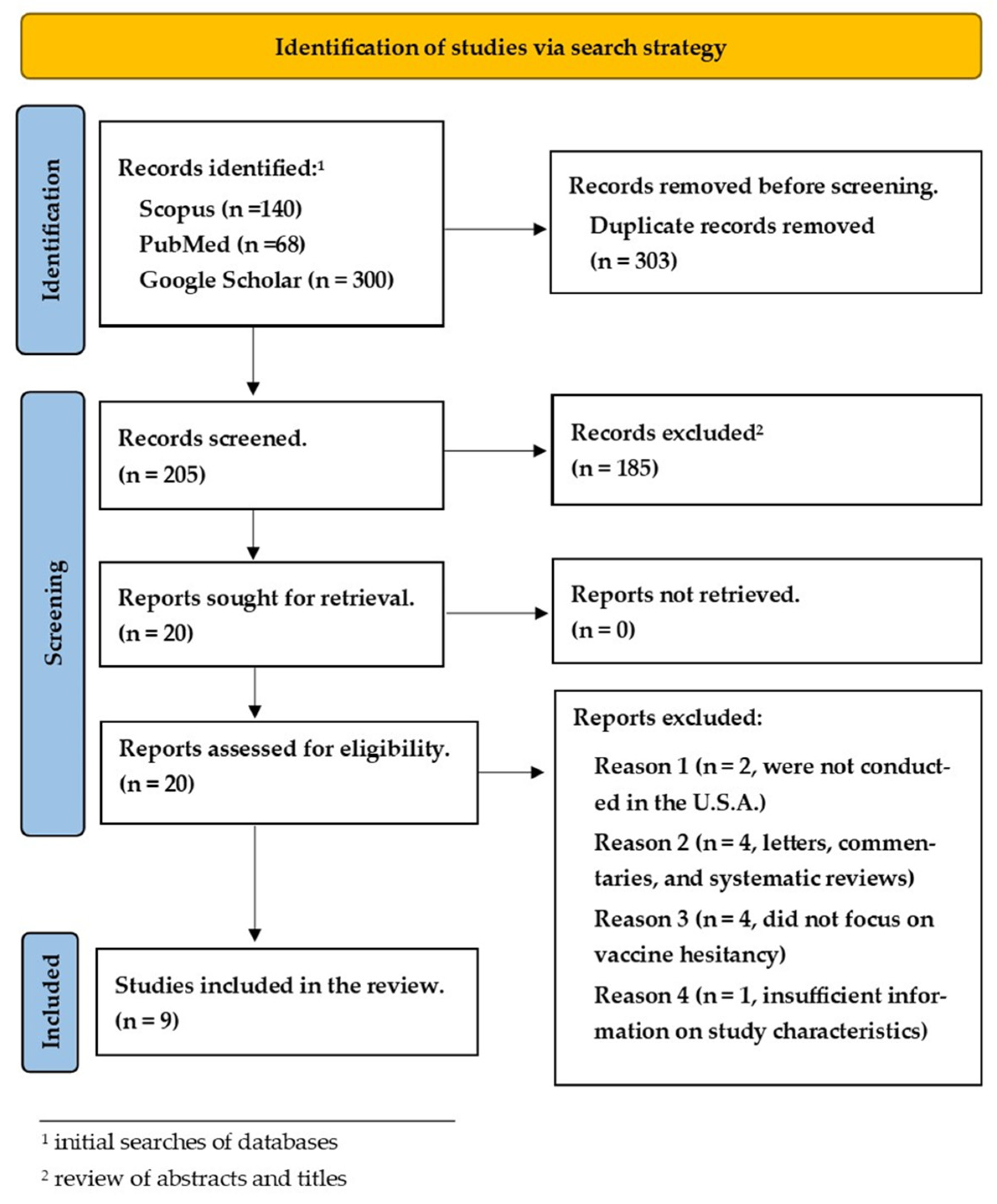 Vaccines 11 01283 g001 Vaccines 11 01283 g001