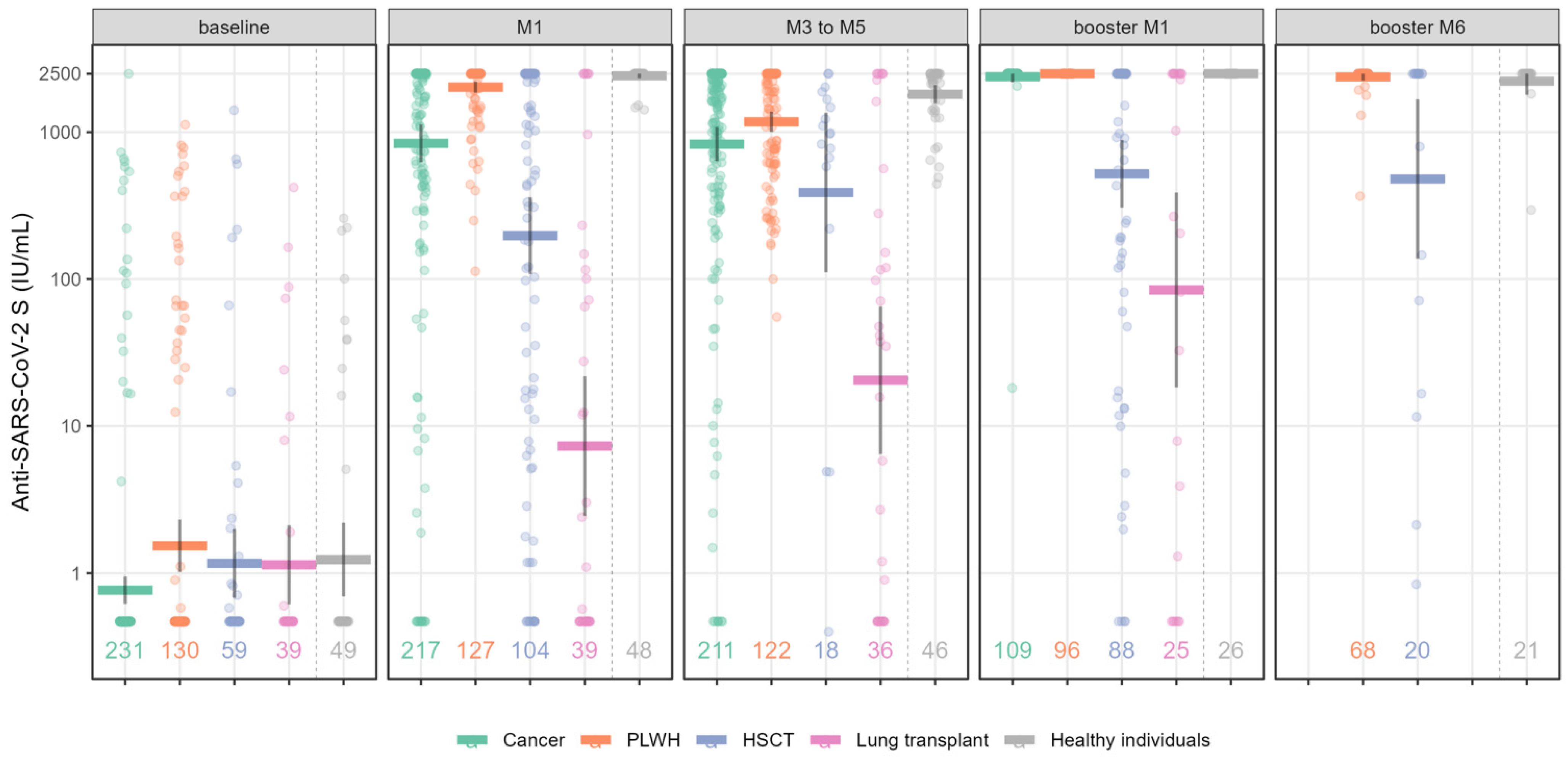 Vaccines 11 01284 g001