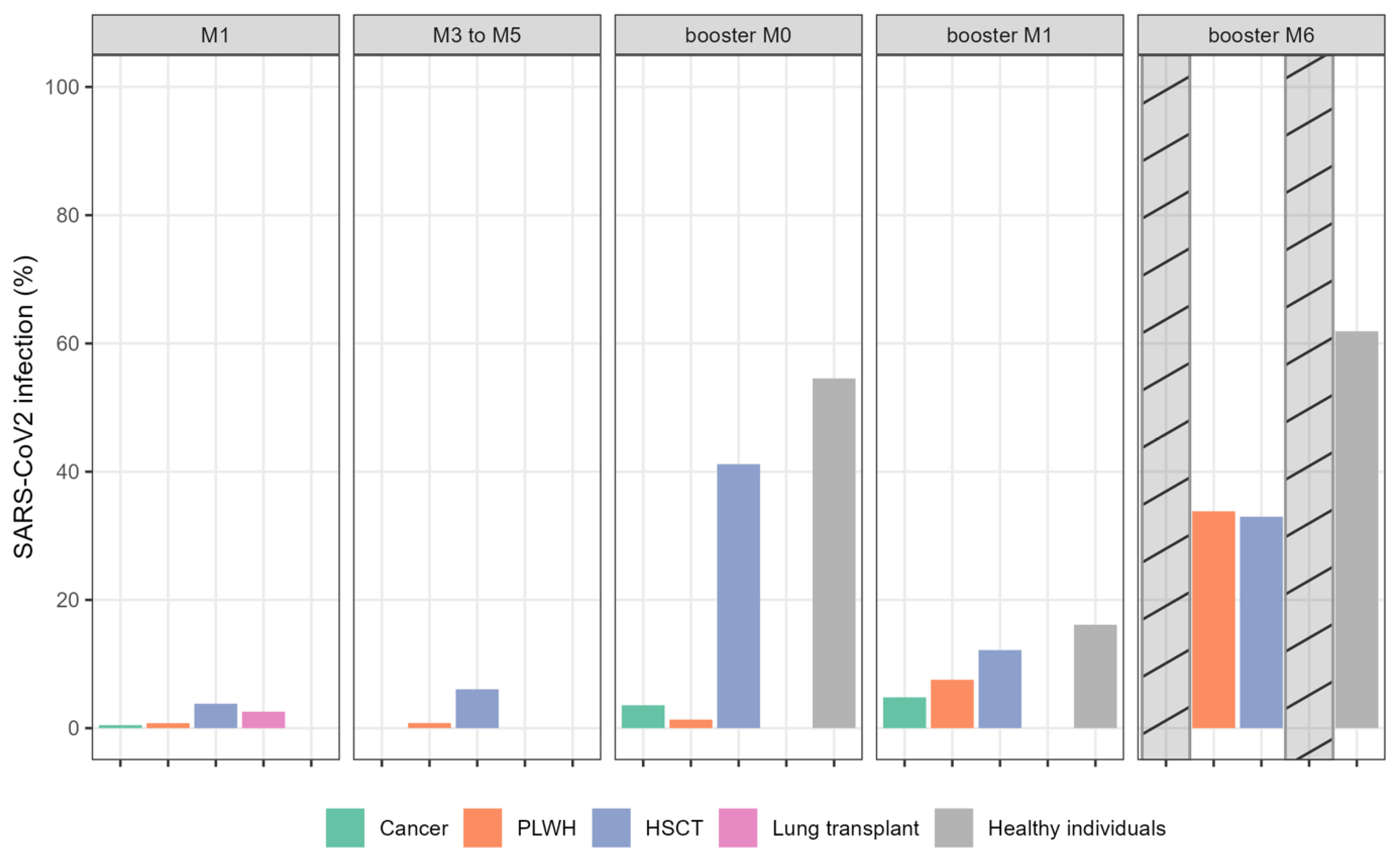 Vaccines 11 01284 g003