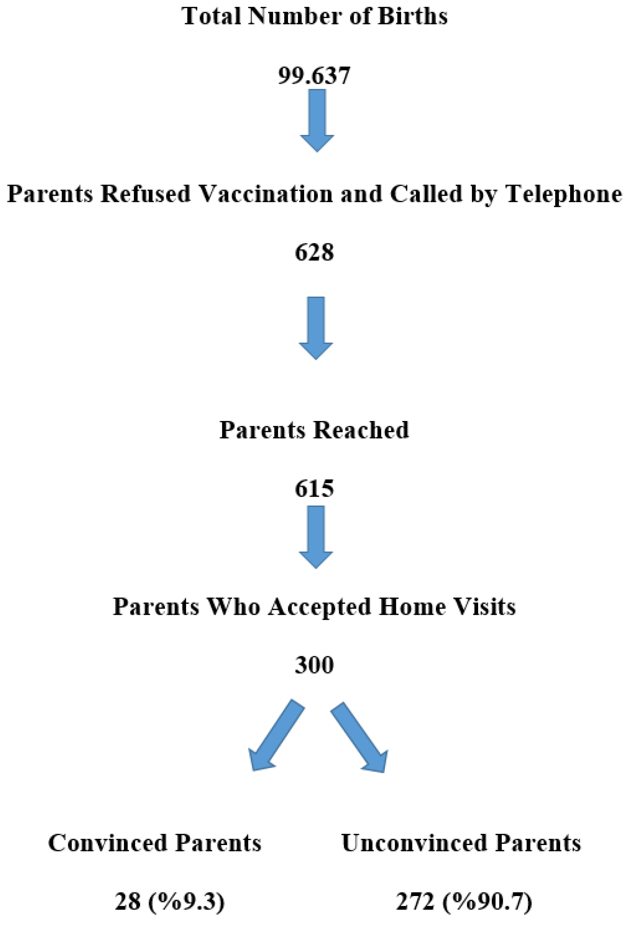 Vaccines 11 01285 g001