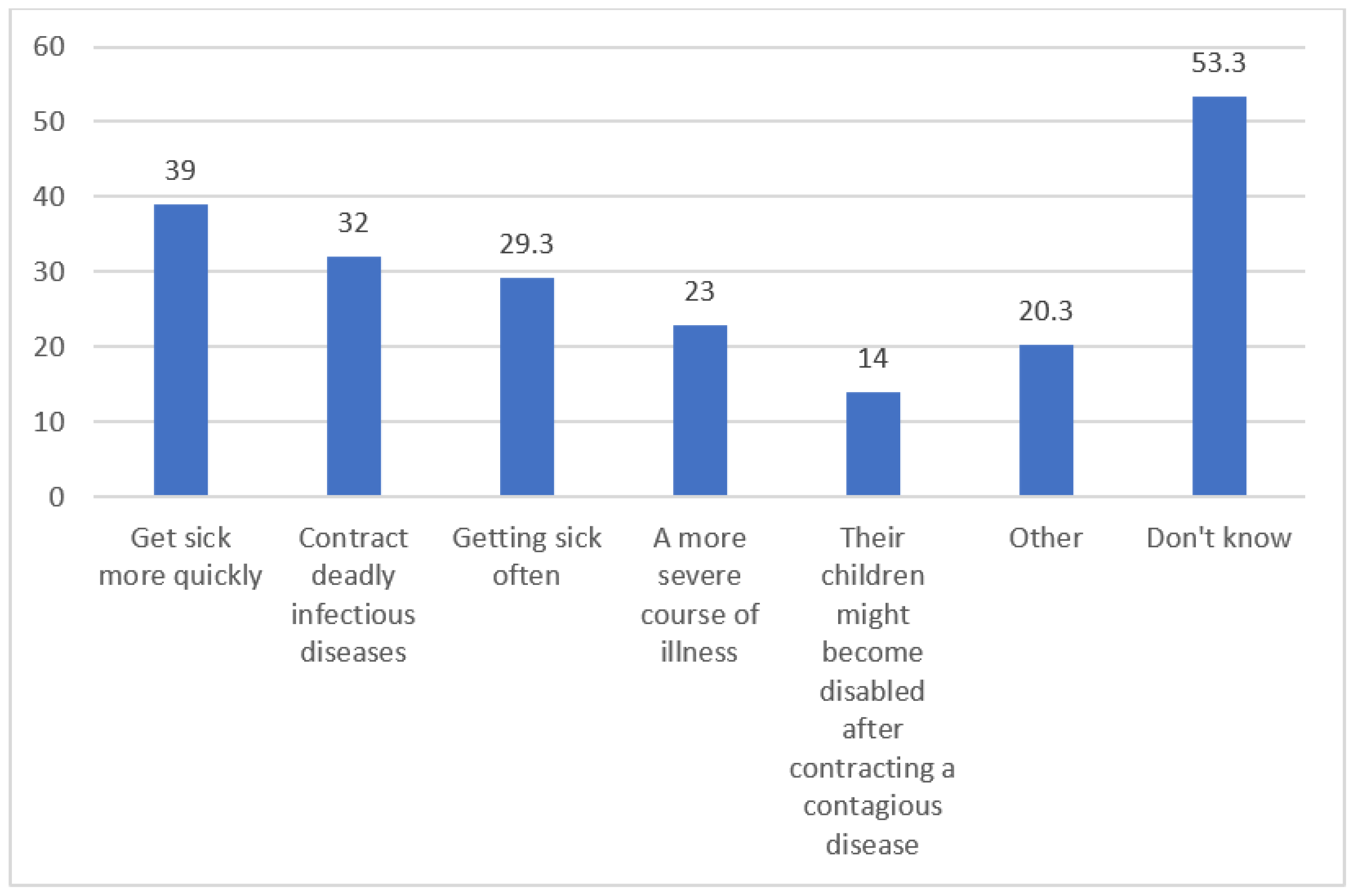 Vaccines 11 01285 g002