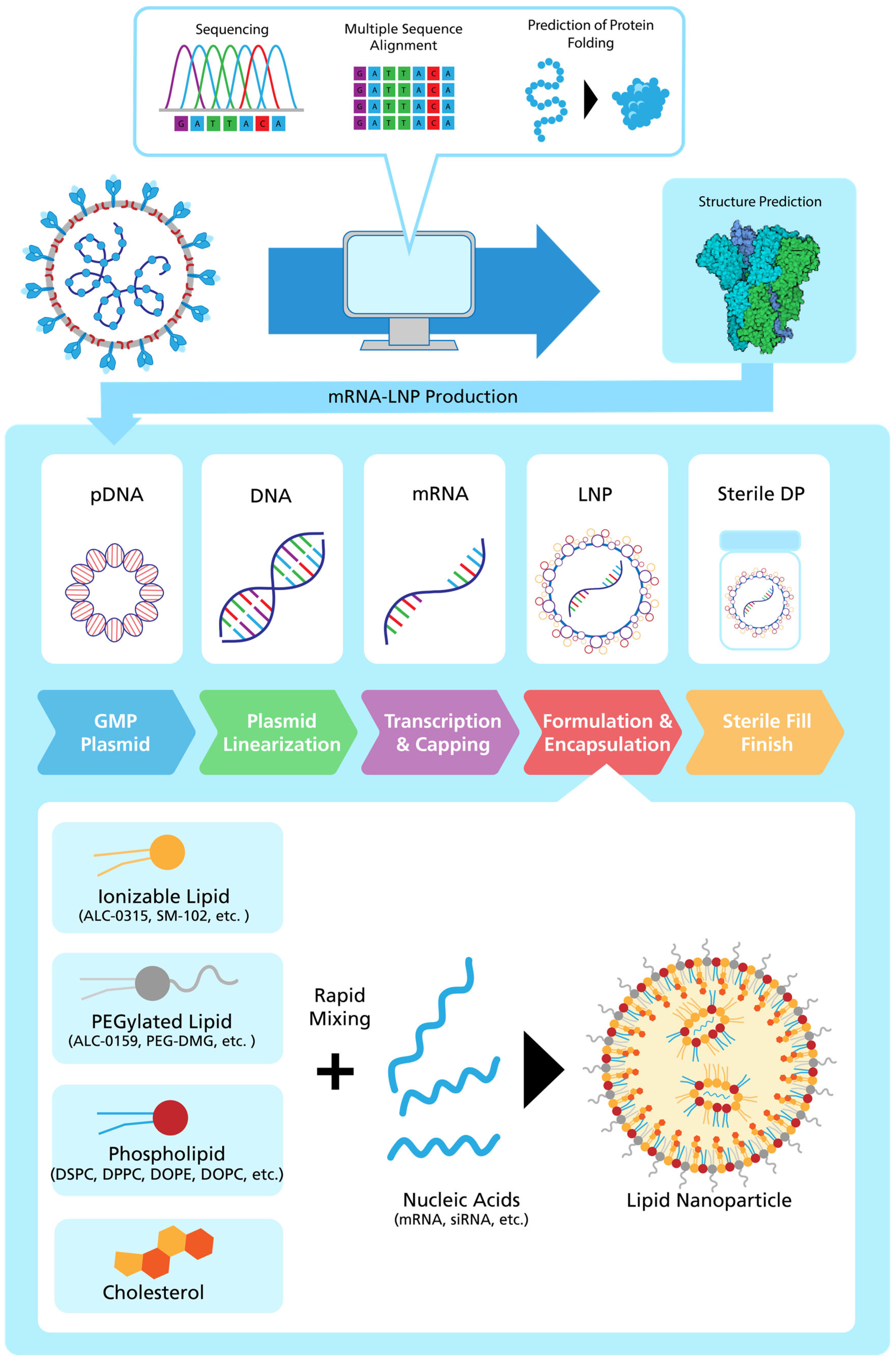 Vaccines 11 01287 g002