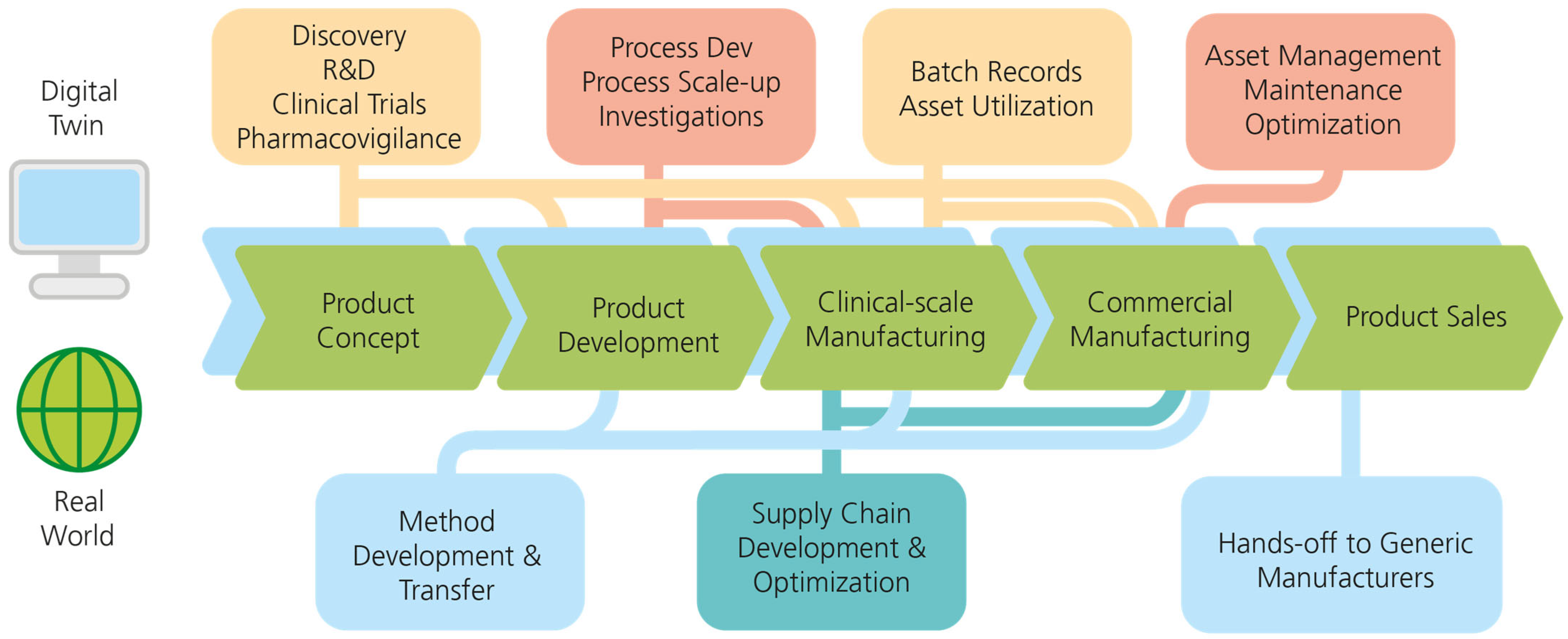 Vaccines 11 01287 g003