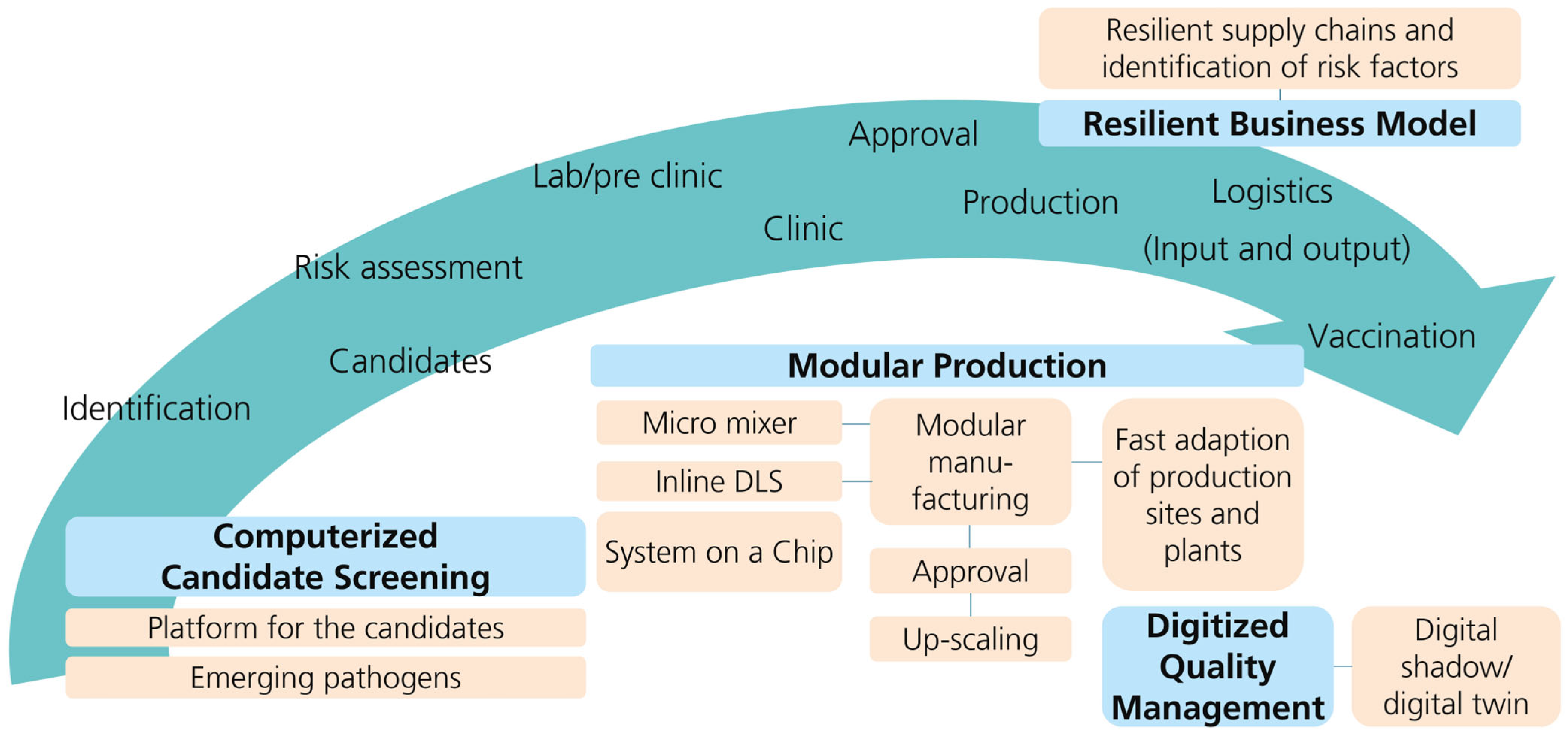 Vaccines 11 01287 g004