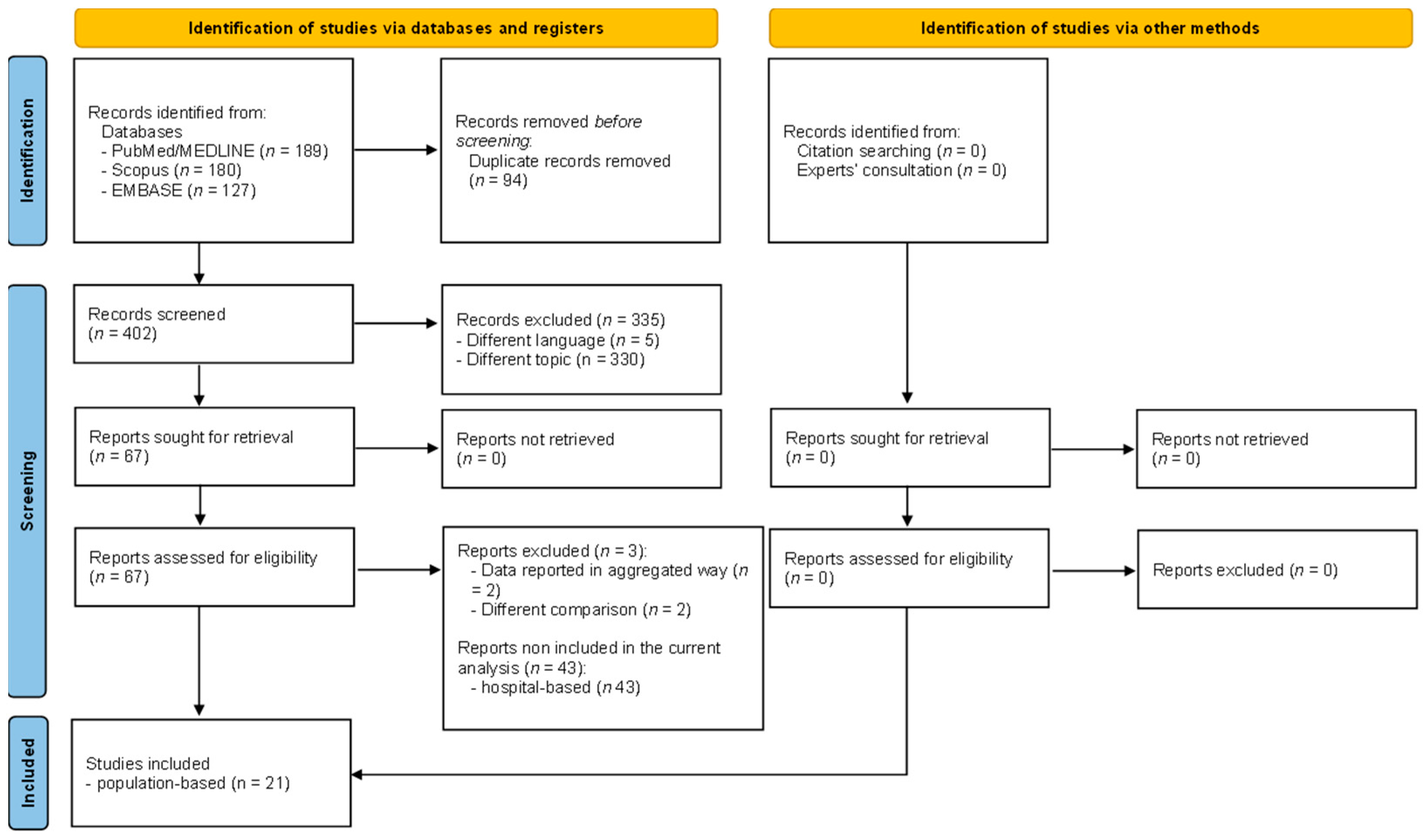 Vaccines 11 01289 g001 Vaccines 11 01289 g001