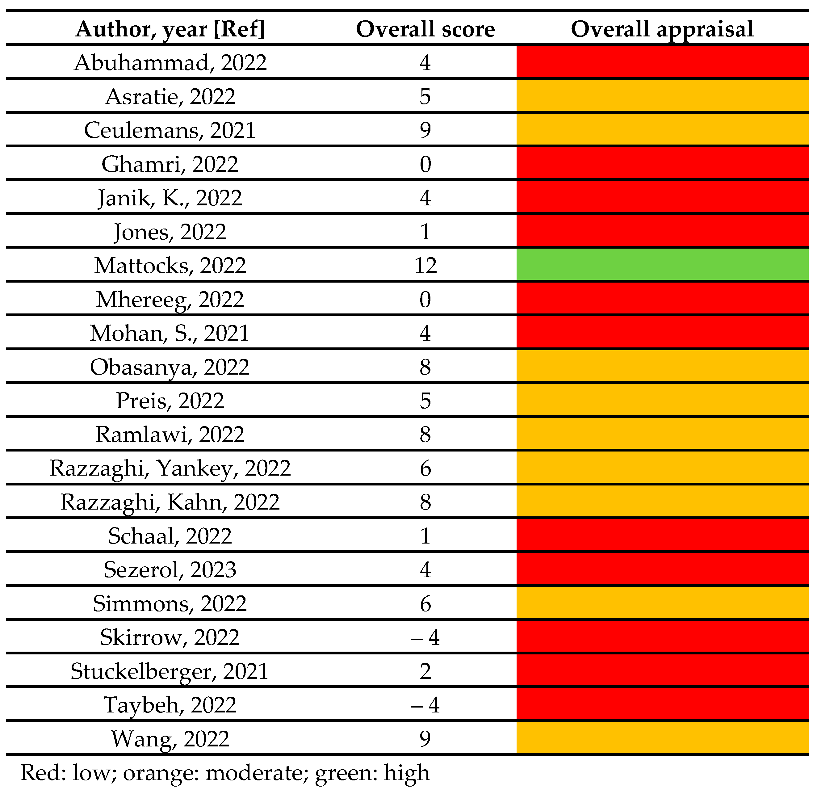 Vaccines 11 01289 g002 Vaccines 11 01289 g002