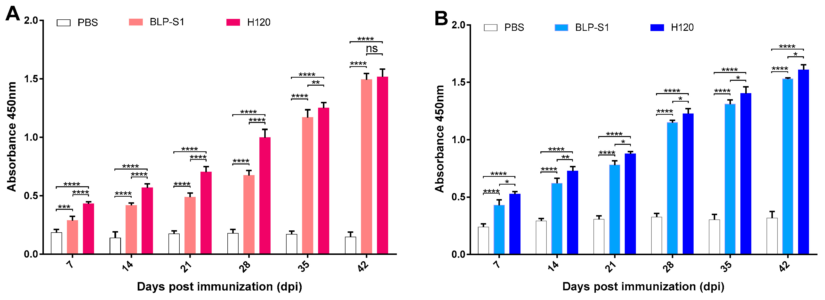 Vaccines 11 01292 g004 Vaccines 11 01292 g004