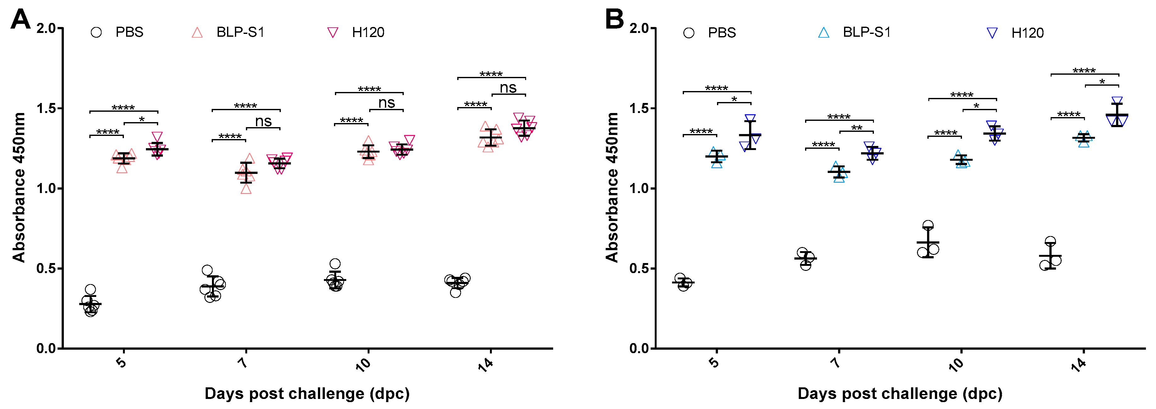 Vaccines 11 01292 g005 Vaccines 11 01292 g005