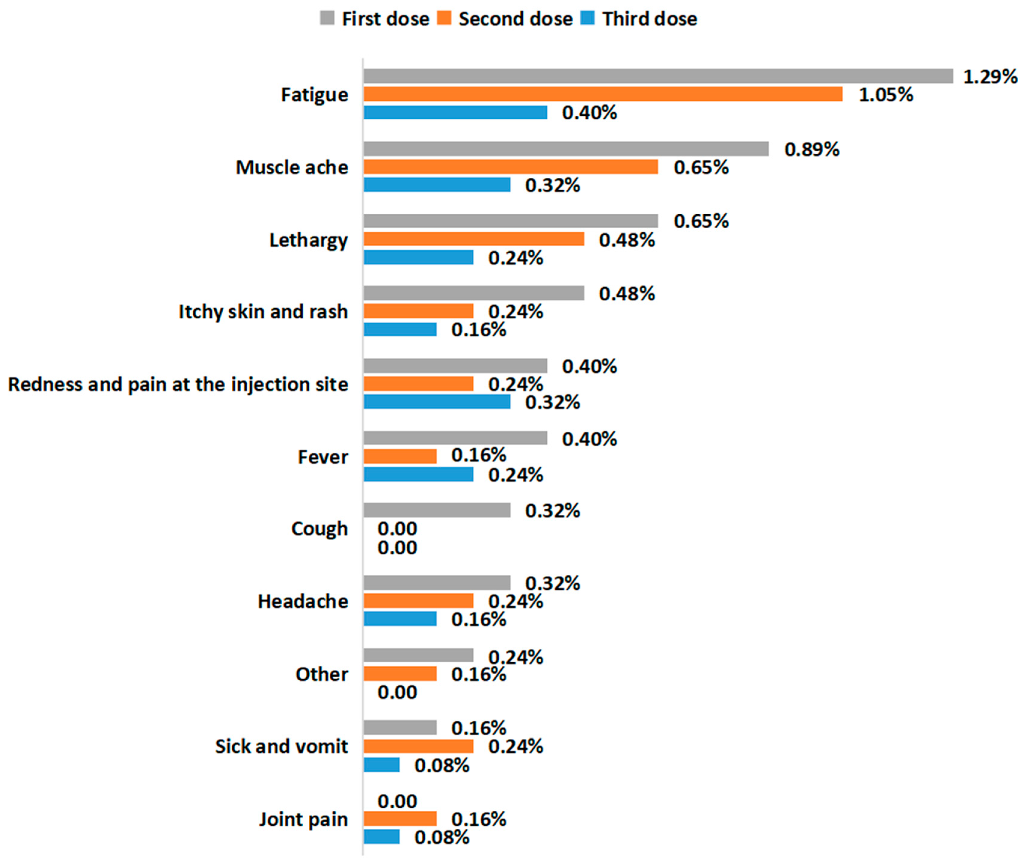 Vaccines 11 01293 g003