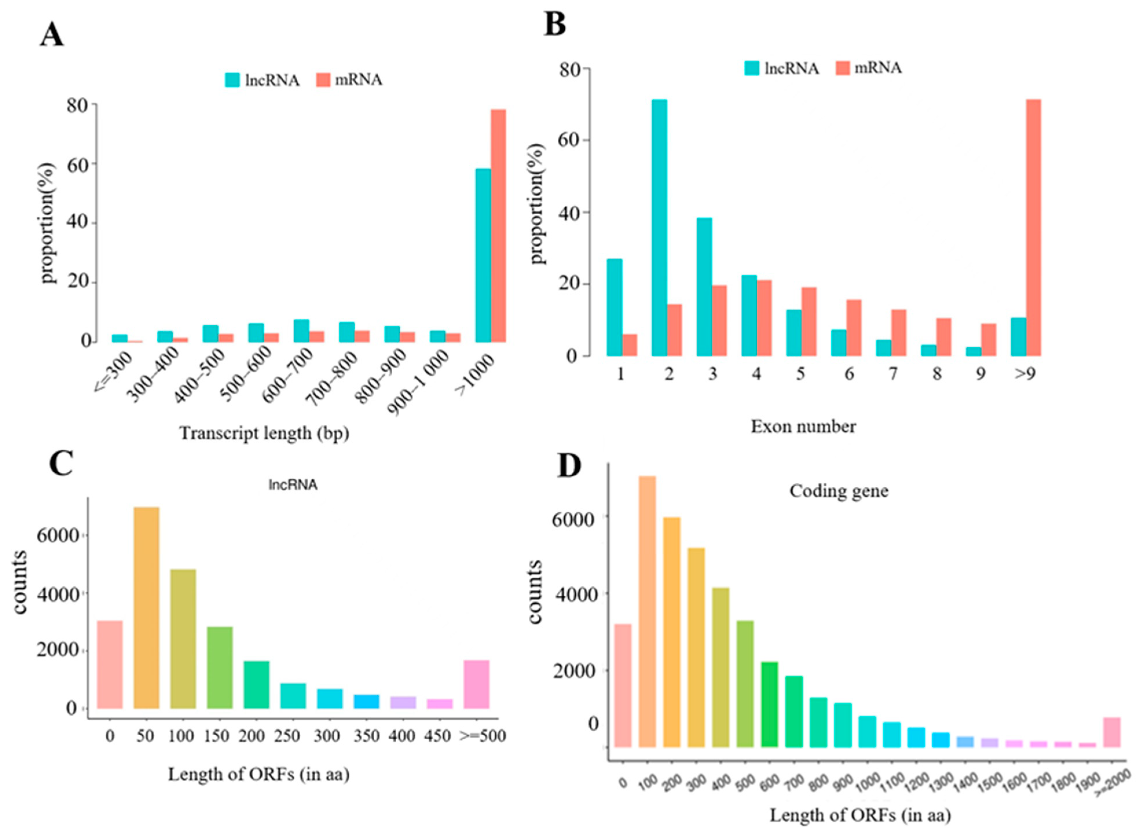 Vaccines 11 01295 g003 Vaccines 11 01295 g003