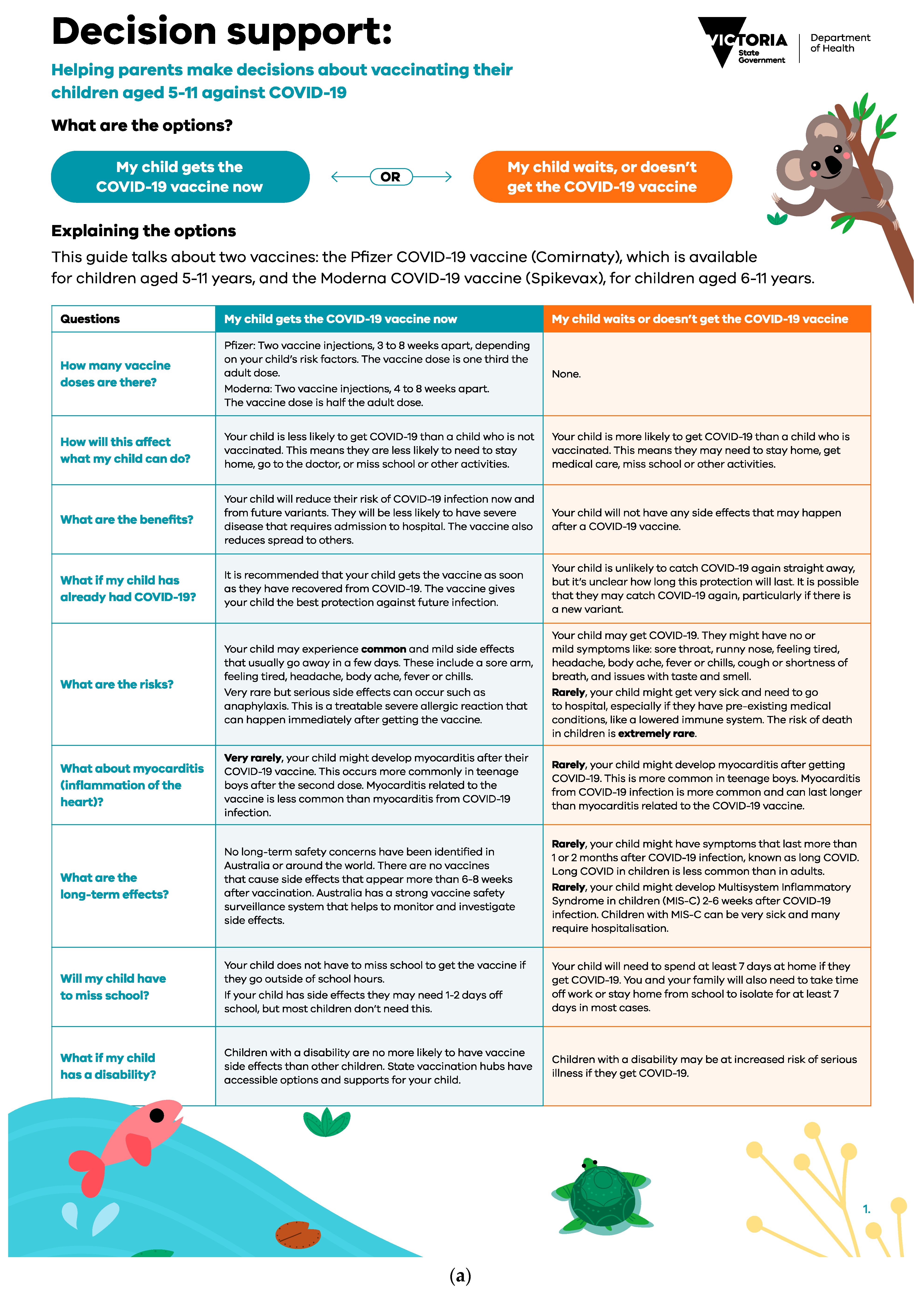 Vaccines 11 01296 g001a