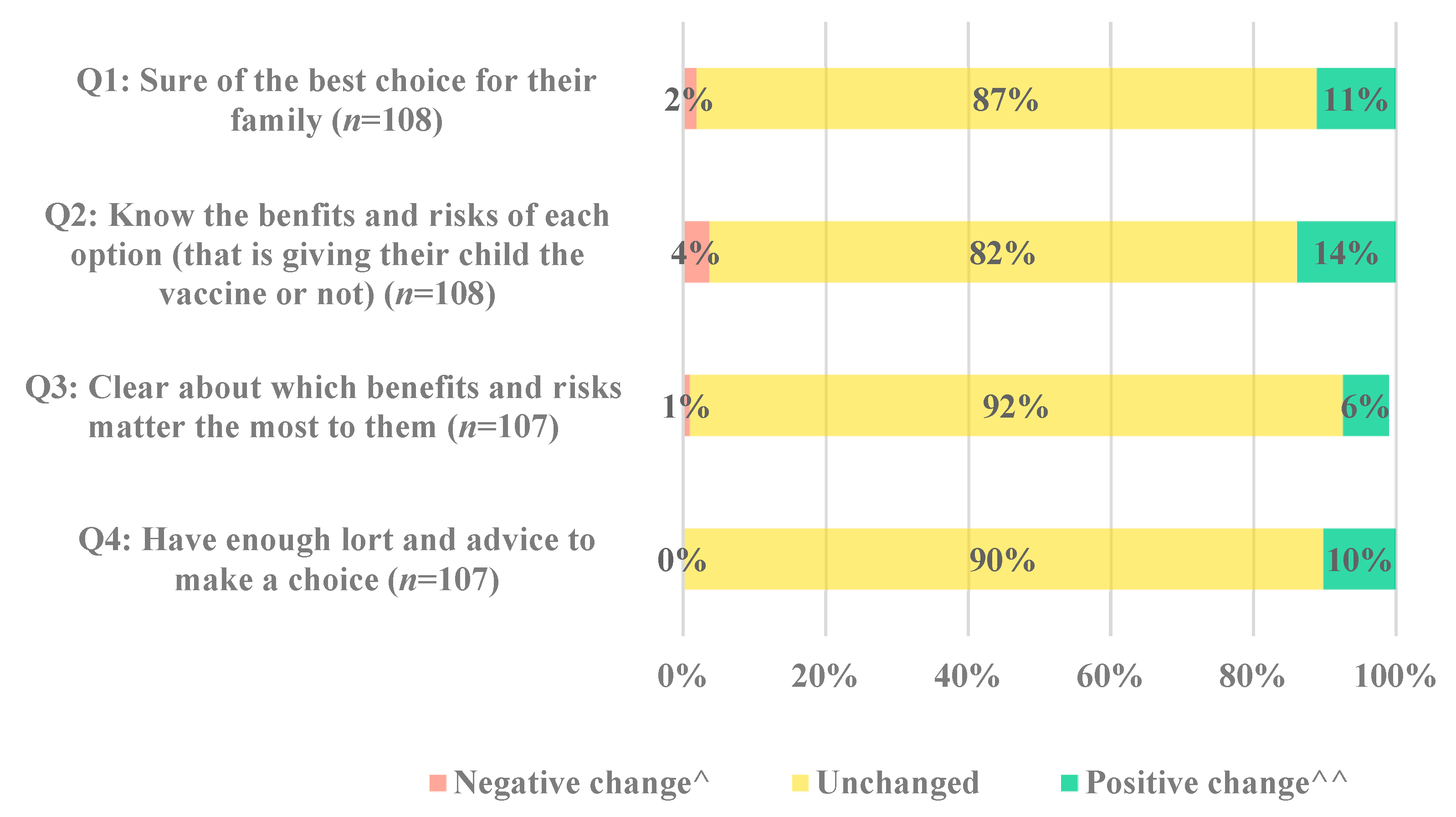 Vaccines 11 01296 g004