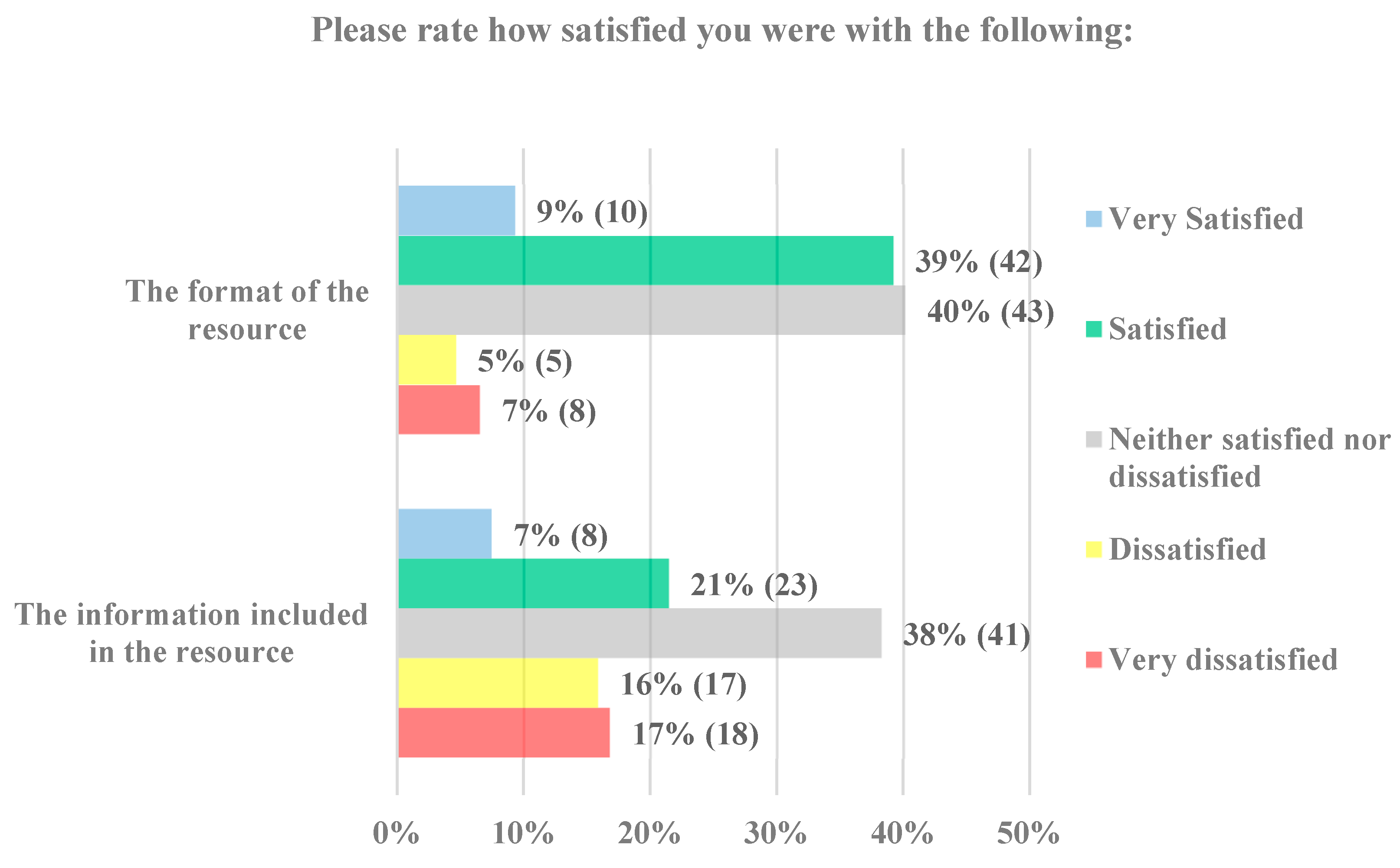 Vaccines 11 01296 g005