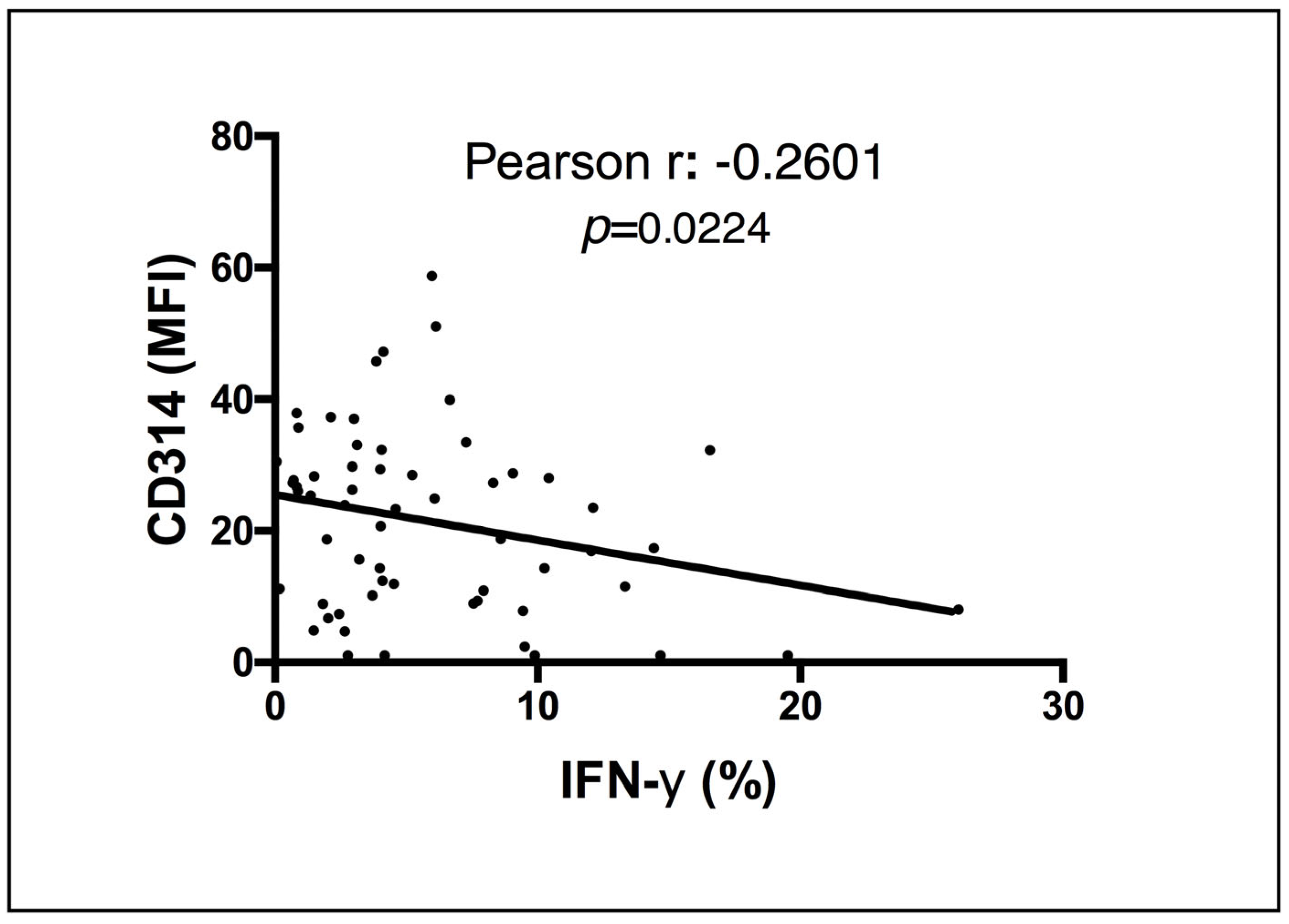 Vaccines 11 01297 g003 Vaccines 11 01297 g003