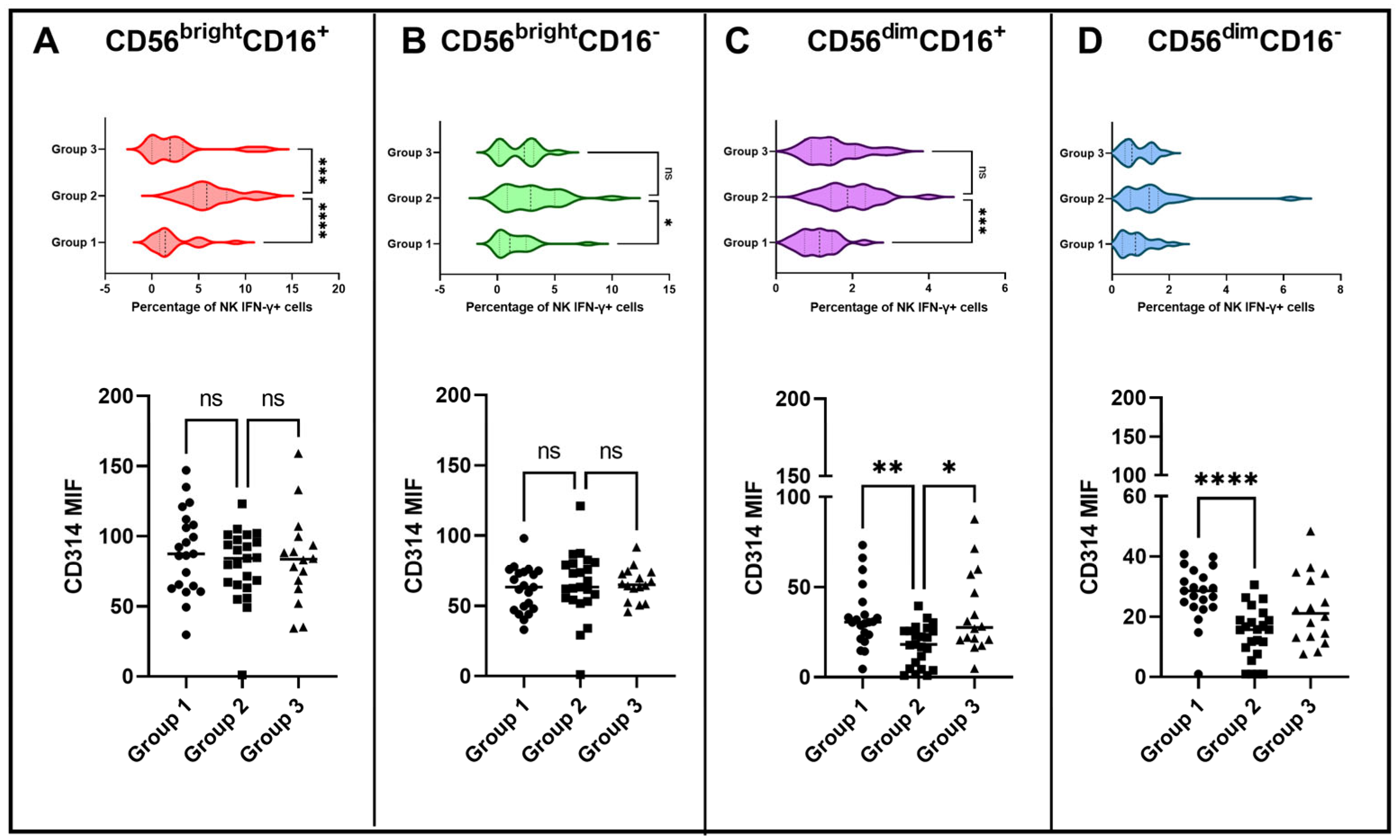 Vaccines 11 01297 g005 Vaccines 11 01297 g005