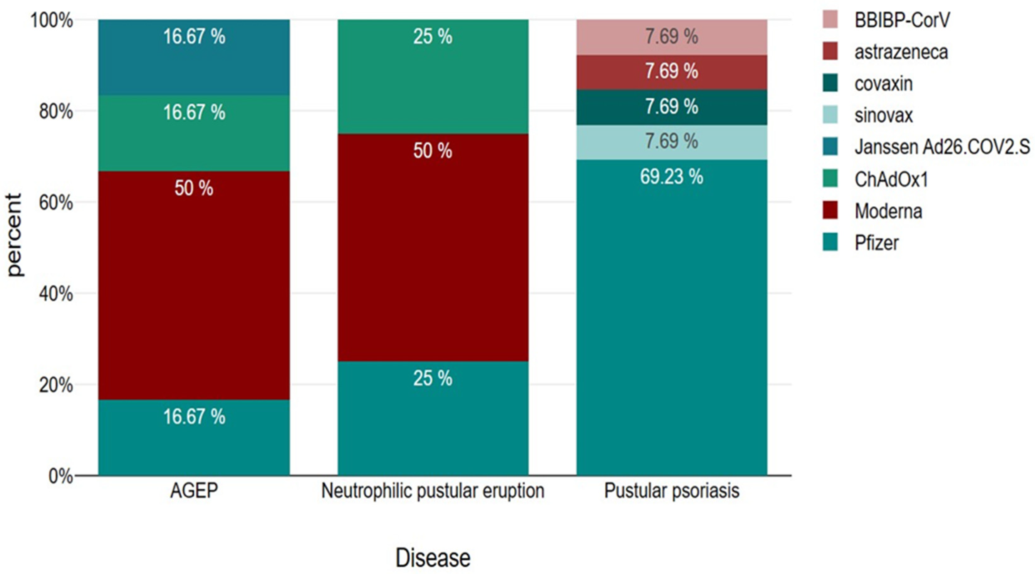 Vaccines 11 01298 g006