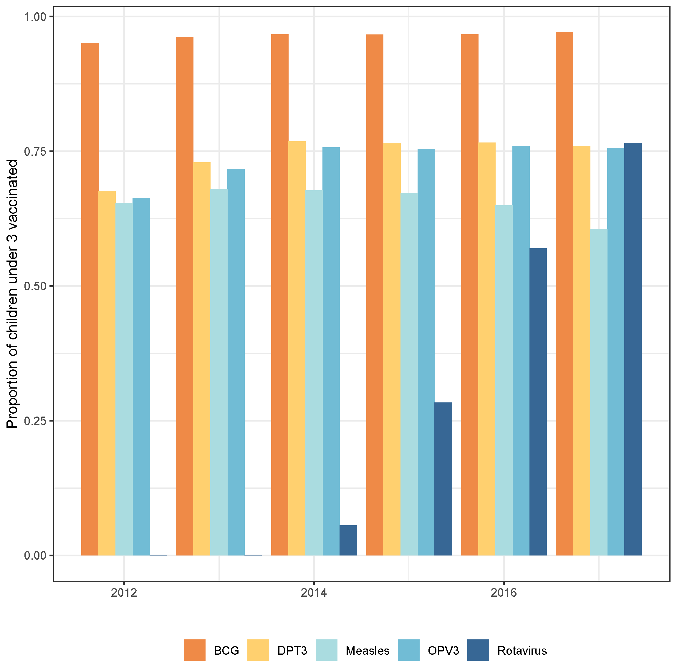 Vaccines 11 01299 g001 Vaccines 11 01299 g001