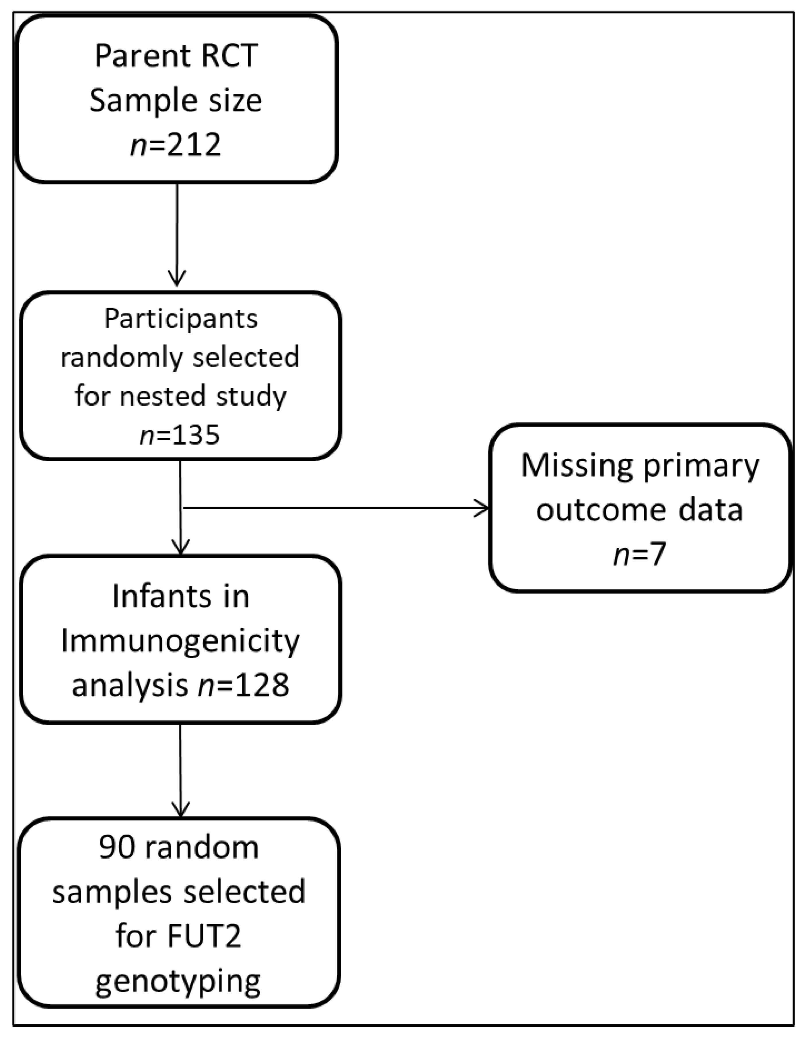 Vaccines 11 01303 g001 Vaccines 11 01303 g001