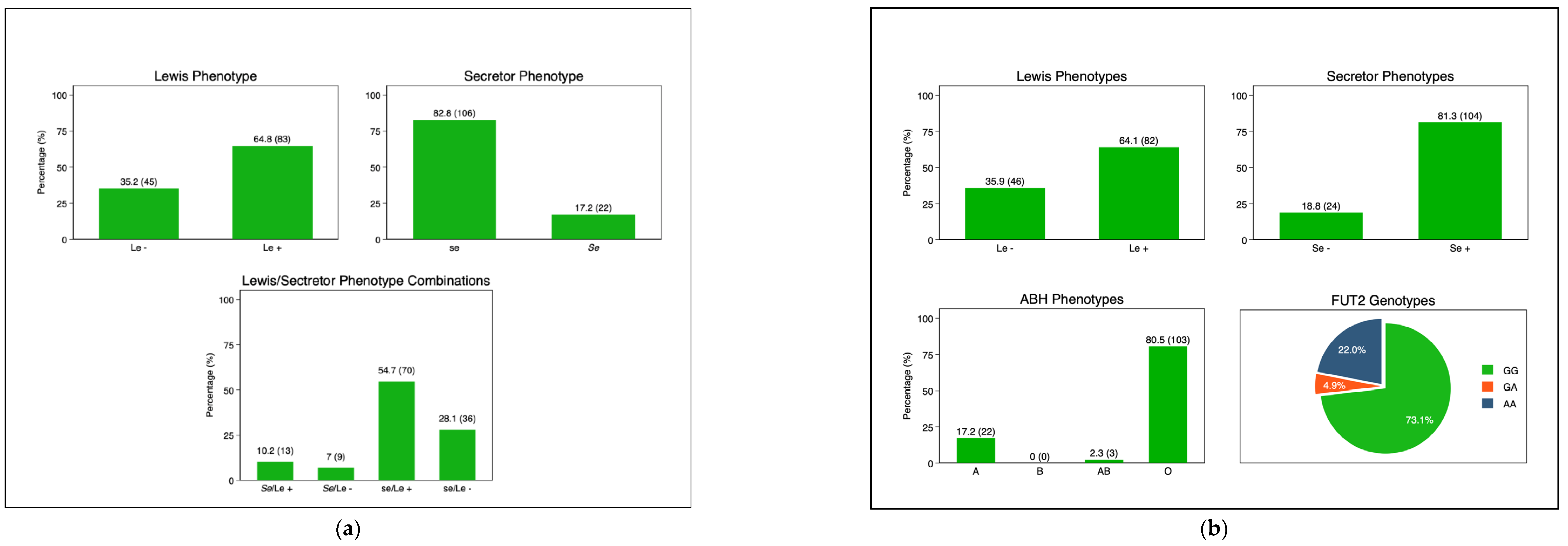 Vaccines 11 01303 g002 Vaccines 11 01303 g002