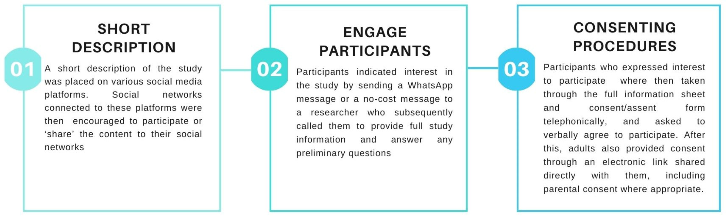 Vaccines 11 01305 g001