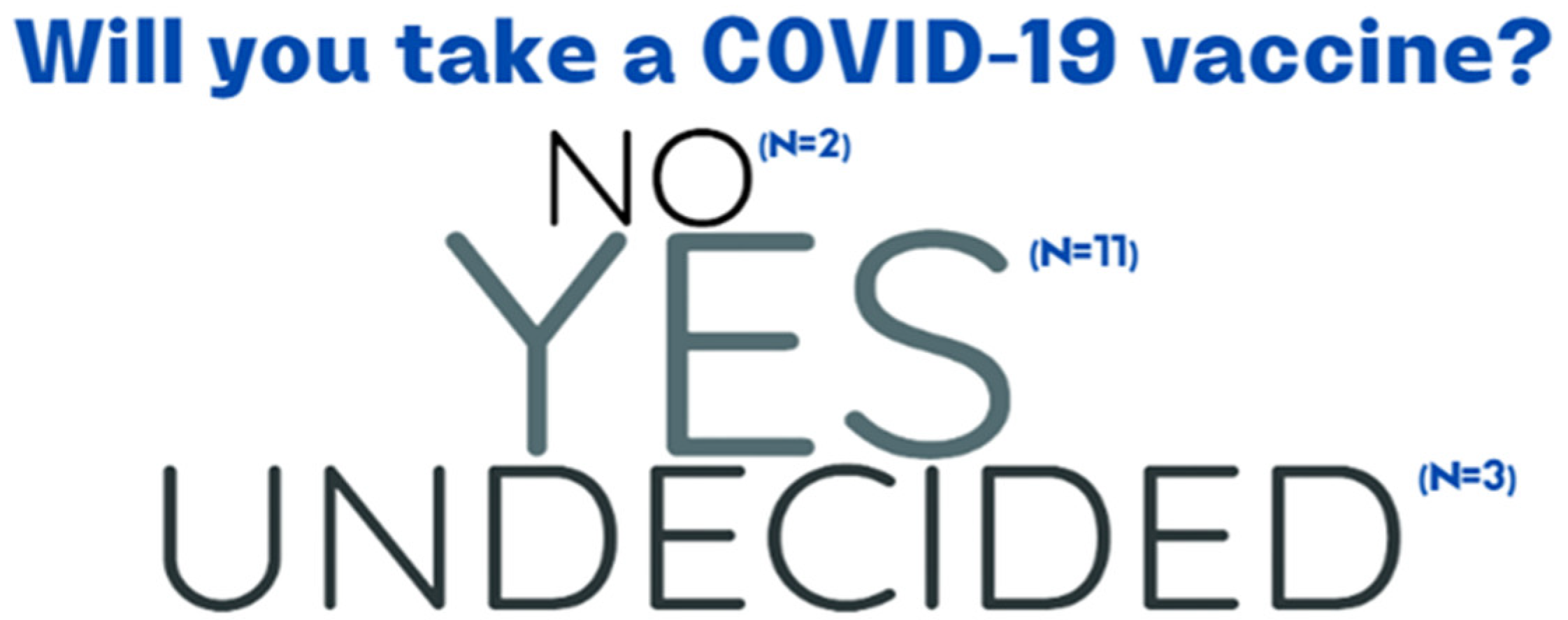 Vaccines 11 01305 g002