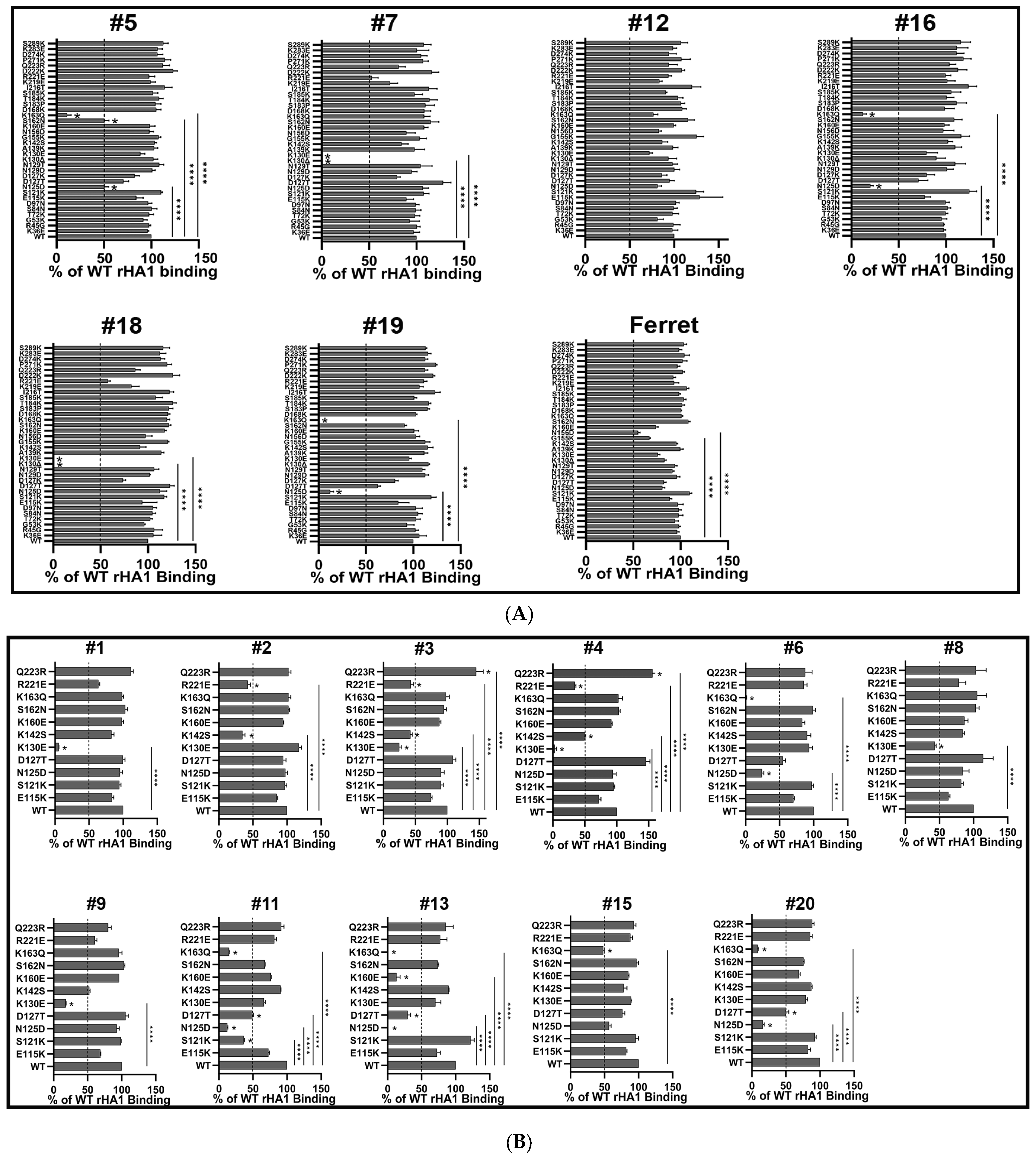 Vaccines 11 01307 g003 Vaccines 11 01307 g003
