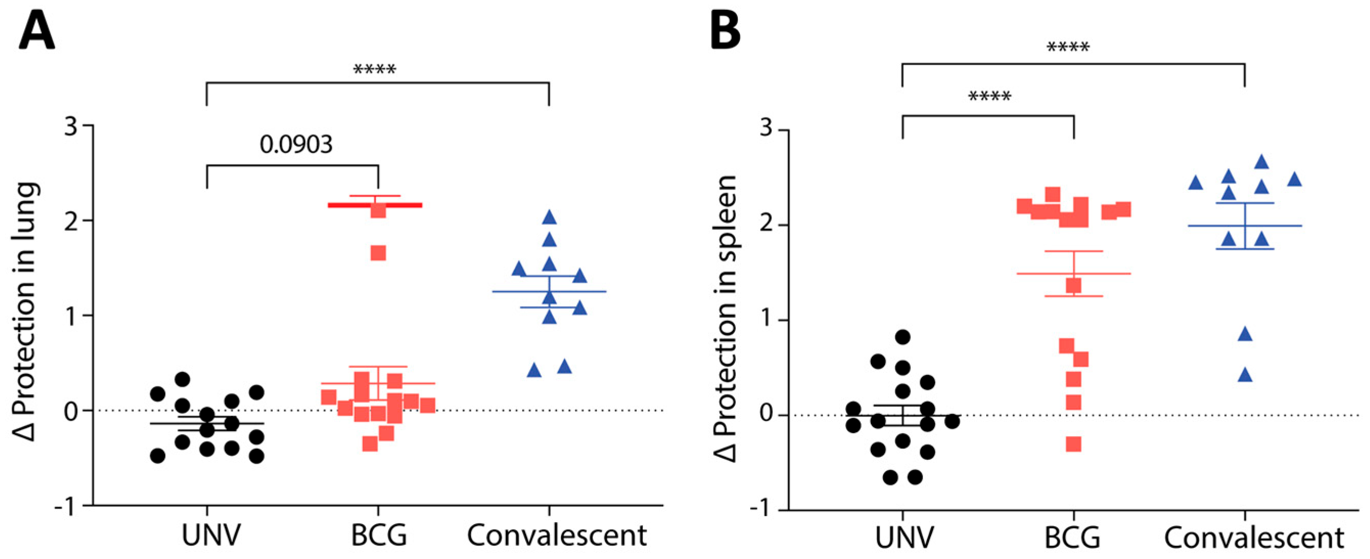 Vaccines 11 01313 g002 Vaccines 11 01313 g002