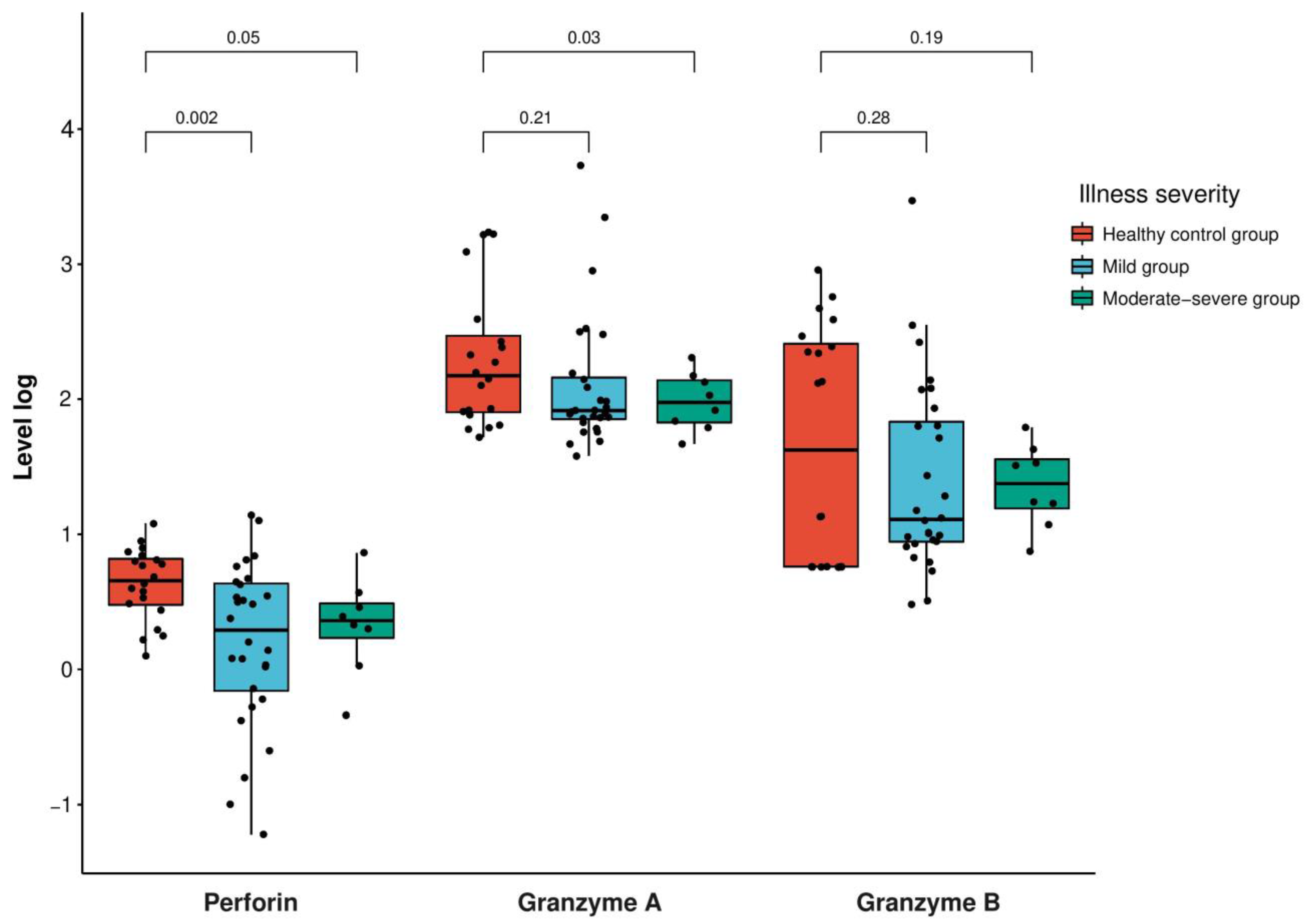 Vaccines 11 01314 g002 Vaccines 11 01314 g002