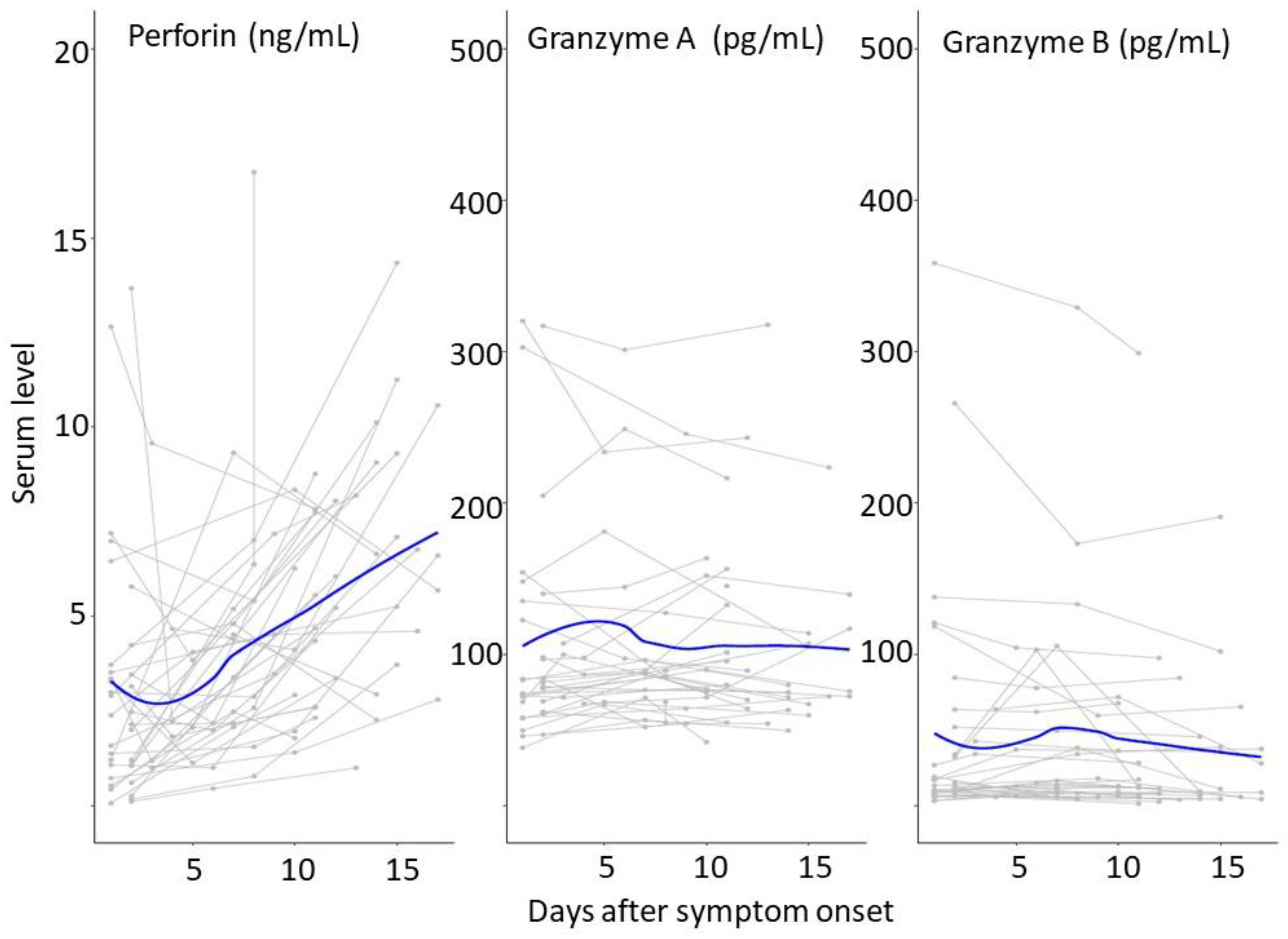 Vaccines 11 01314 g003 Vaccines 11 01314 g003
