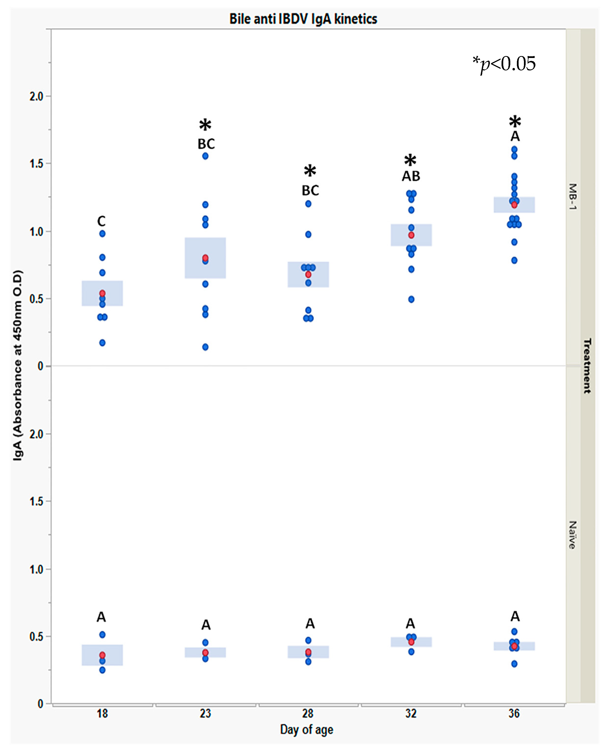 Vaccines 11 01316 g006