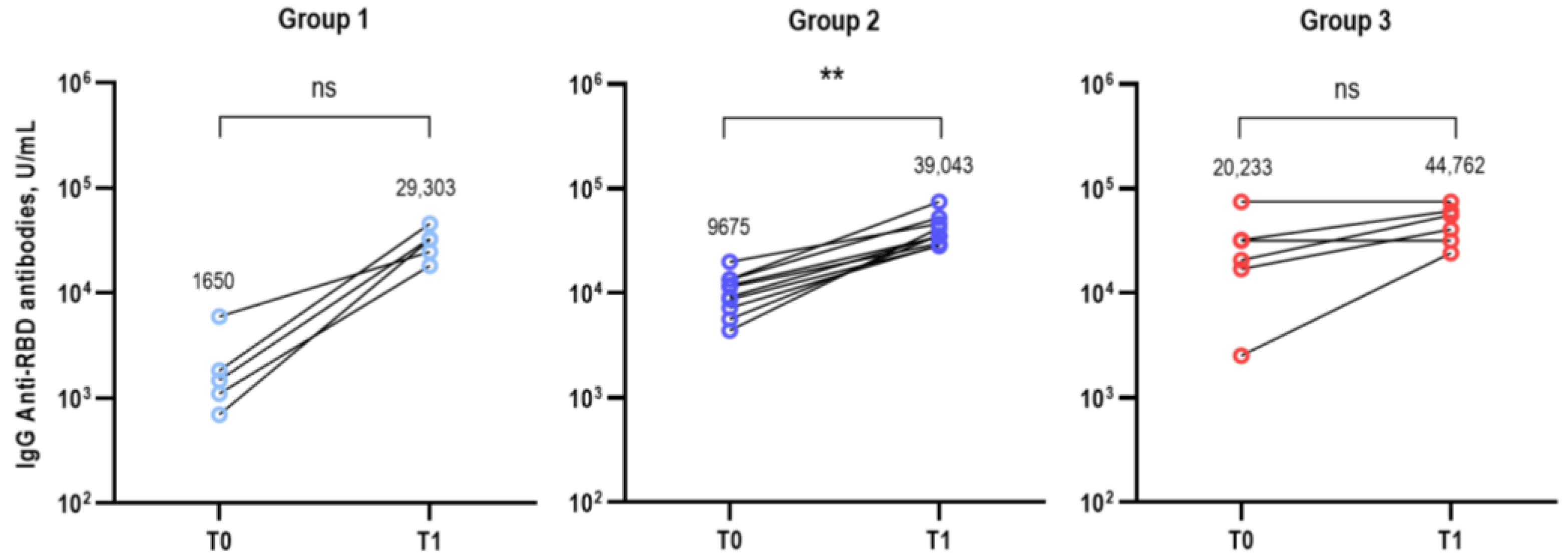 Vaccines 11 01320 g002