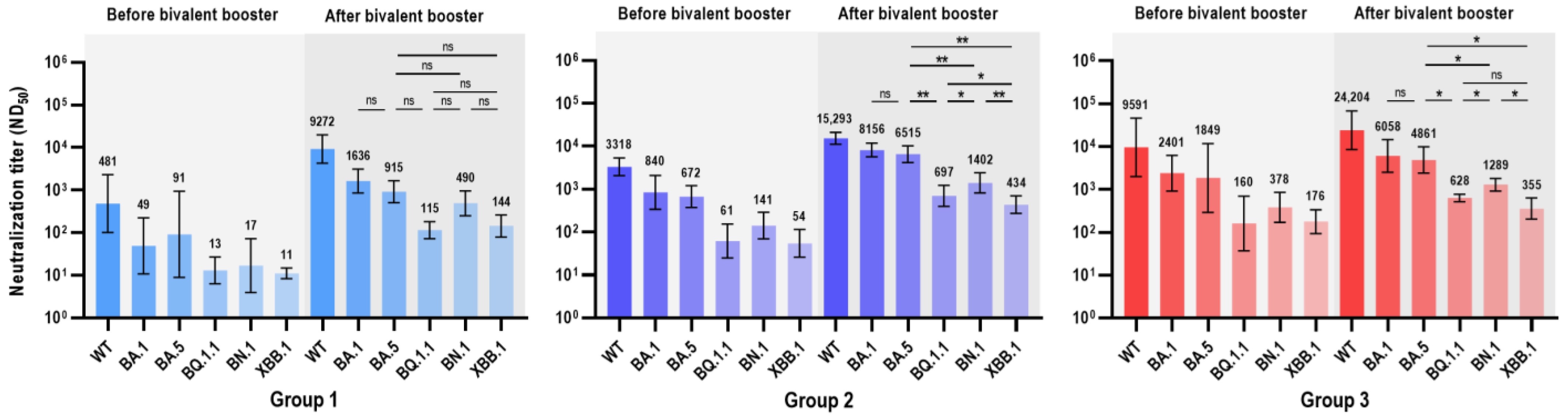 Vaccines 11 01320 g003