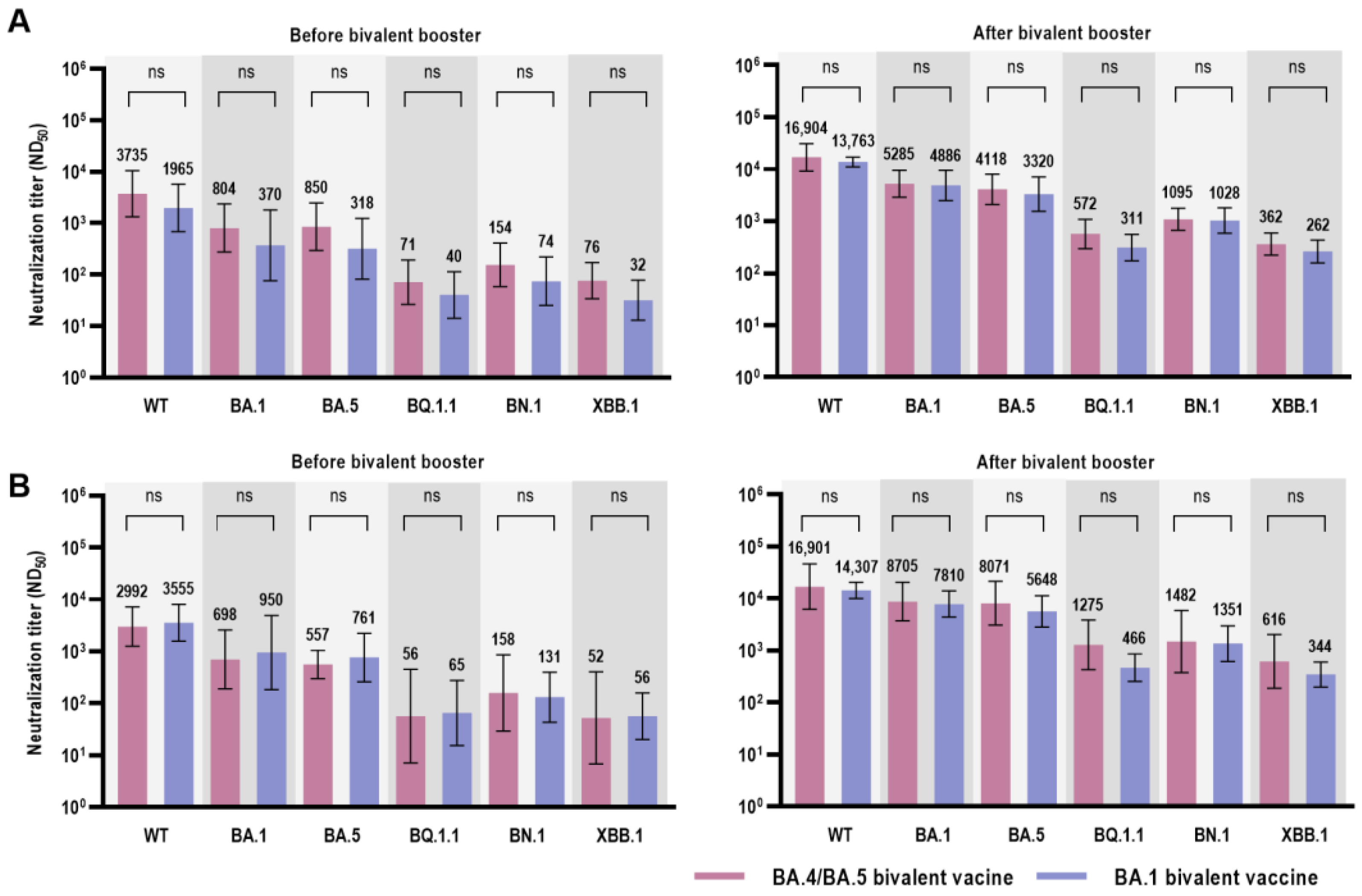 Vaccines 11 01320 g004