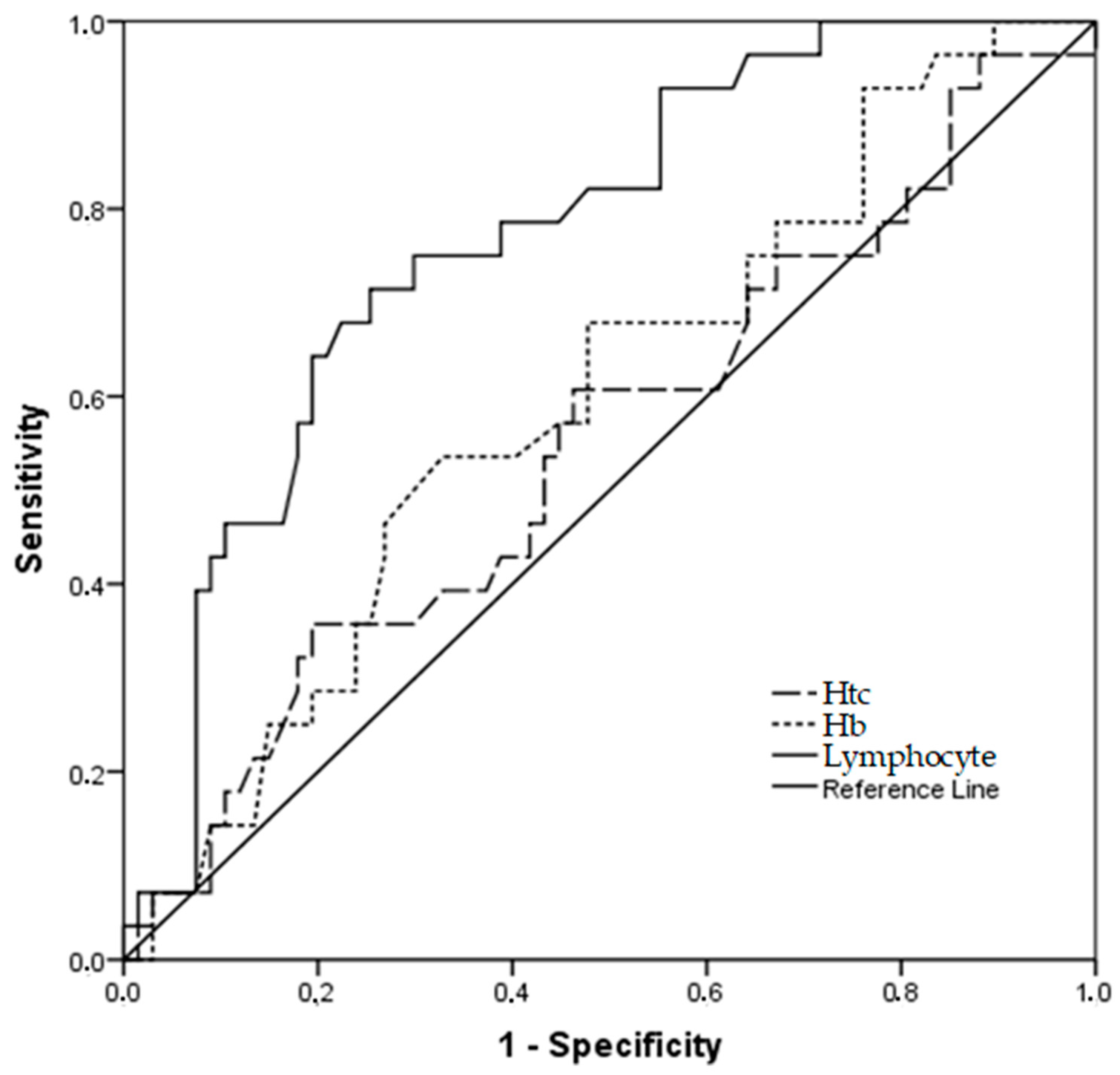 Vaccines 11 01321 g006