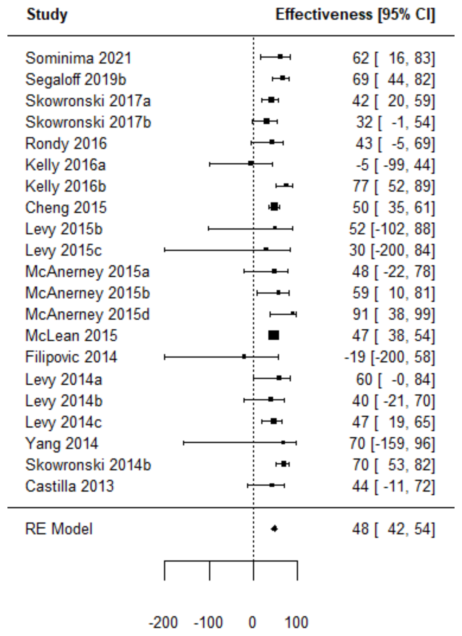 Vaccines 11 01322 g003 Vaccines 11 01322 g003