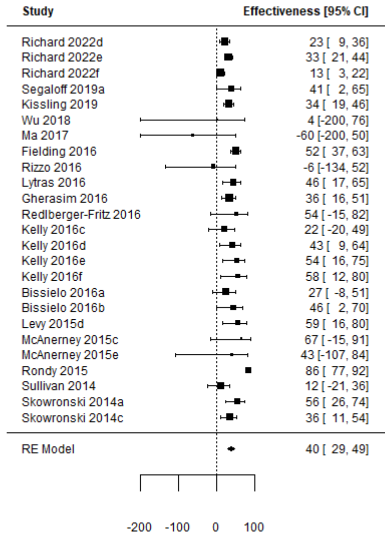 Vaccines 11 01322 g004 Vaccines 11 01322 g004