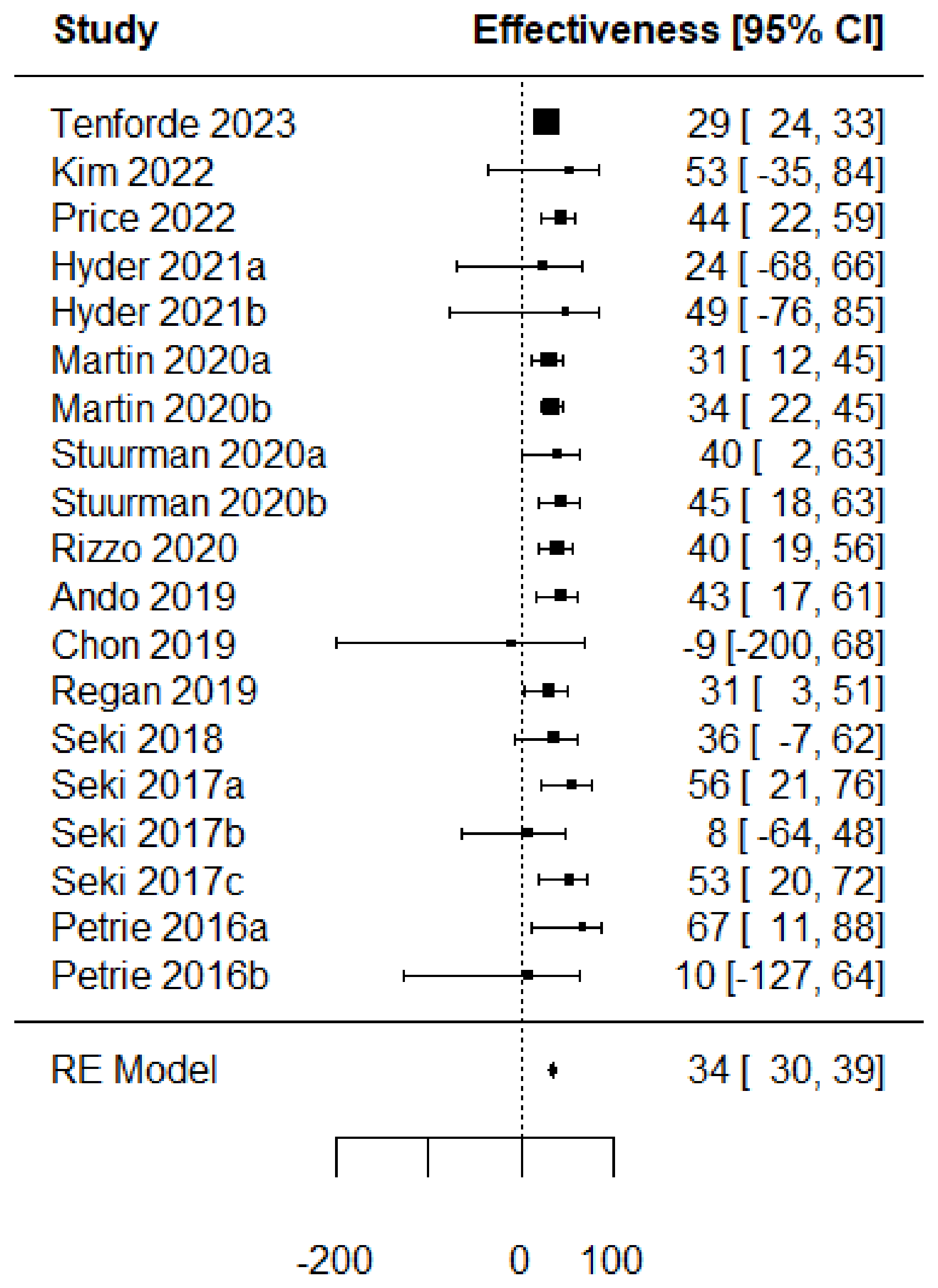 Vaccines 11 01322 g005 Vaccines 11 01322 g005