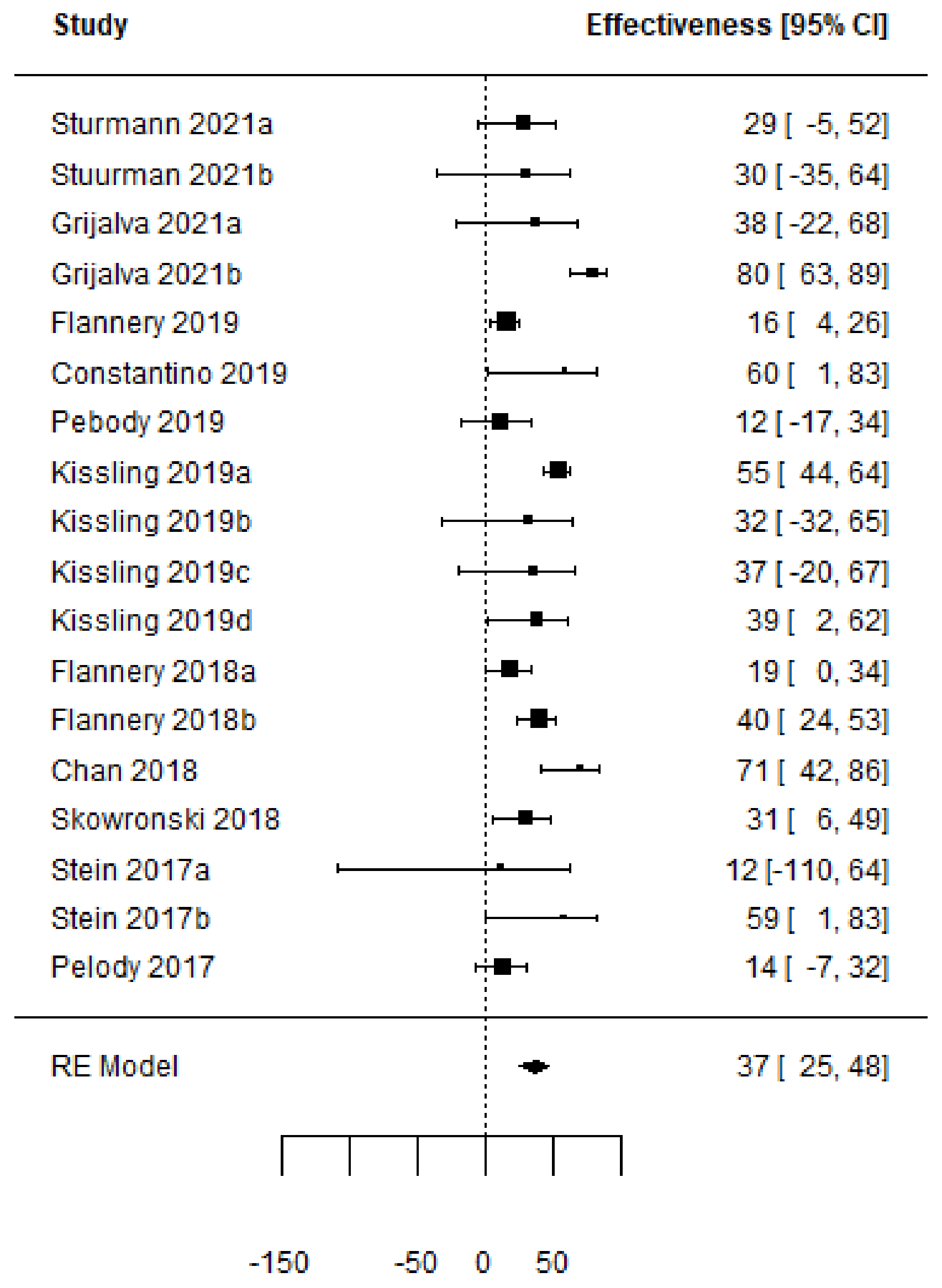 Vaccines 11 01322 g008 Vaccines 11 01322 g008